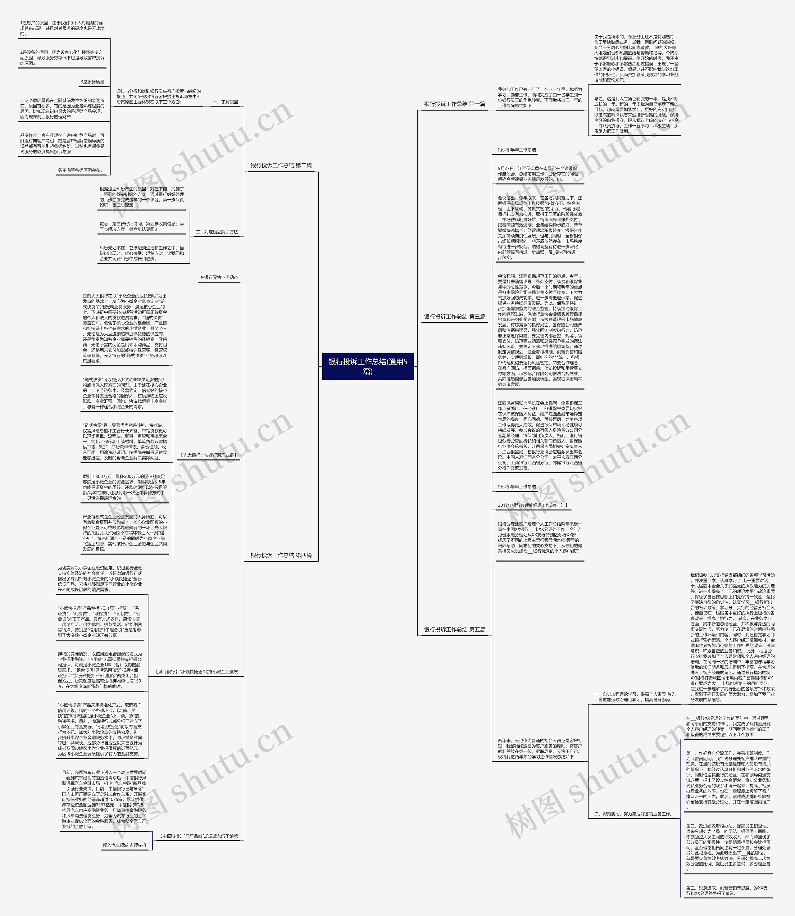 银行投诉工作总结(通用5篇)思维导图