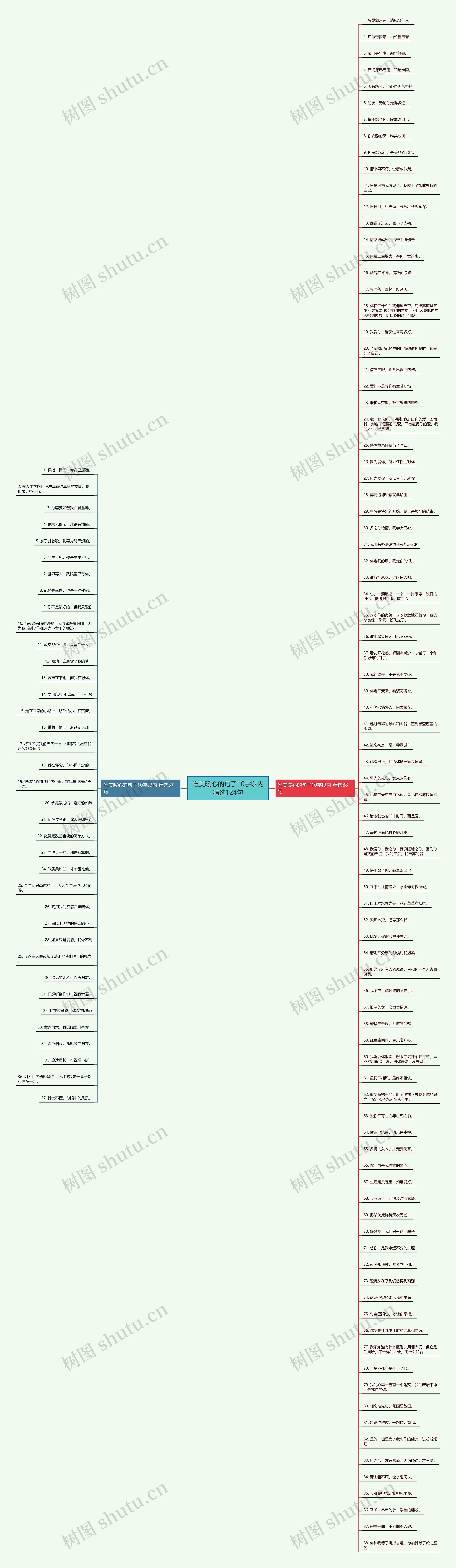 唯美暖心的句子10字以内精选124句思维导图