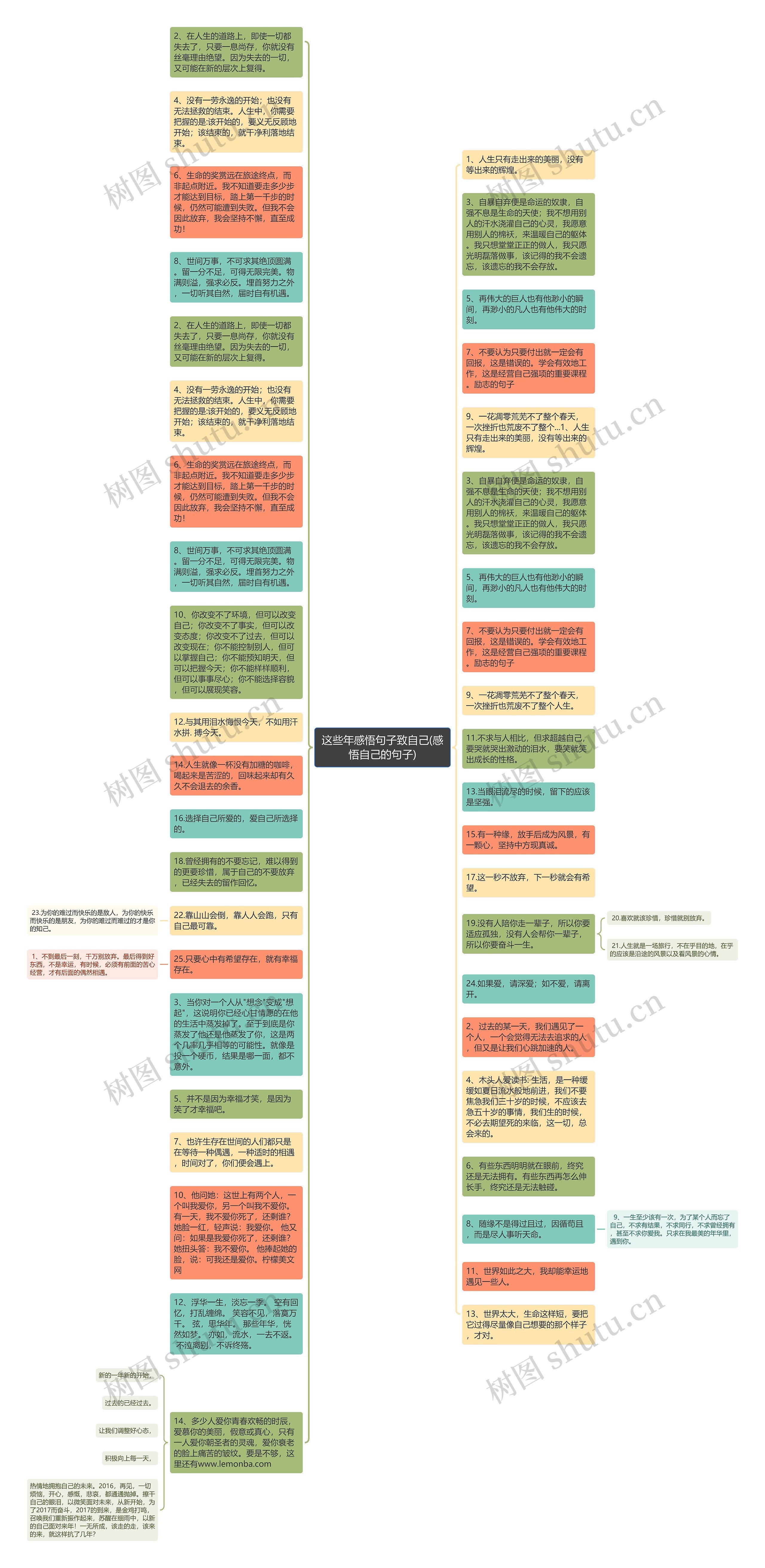 这些年感悟句子致自己(感悟自己的句子)思维导图