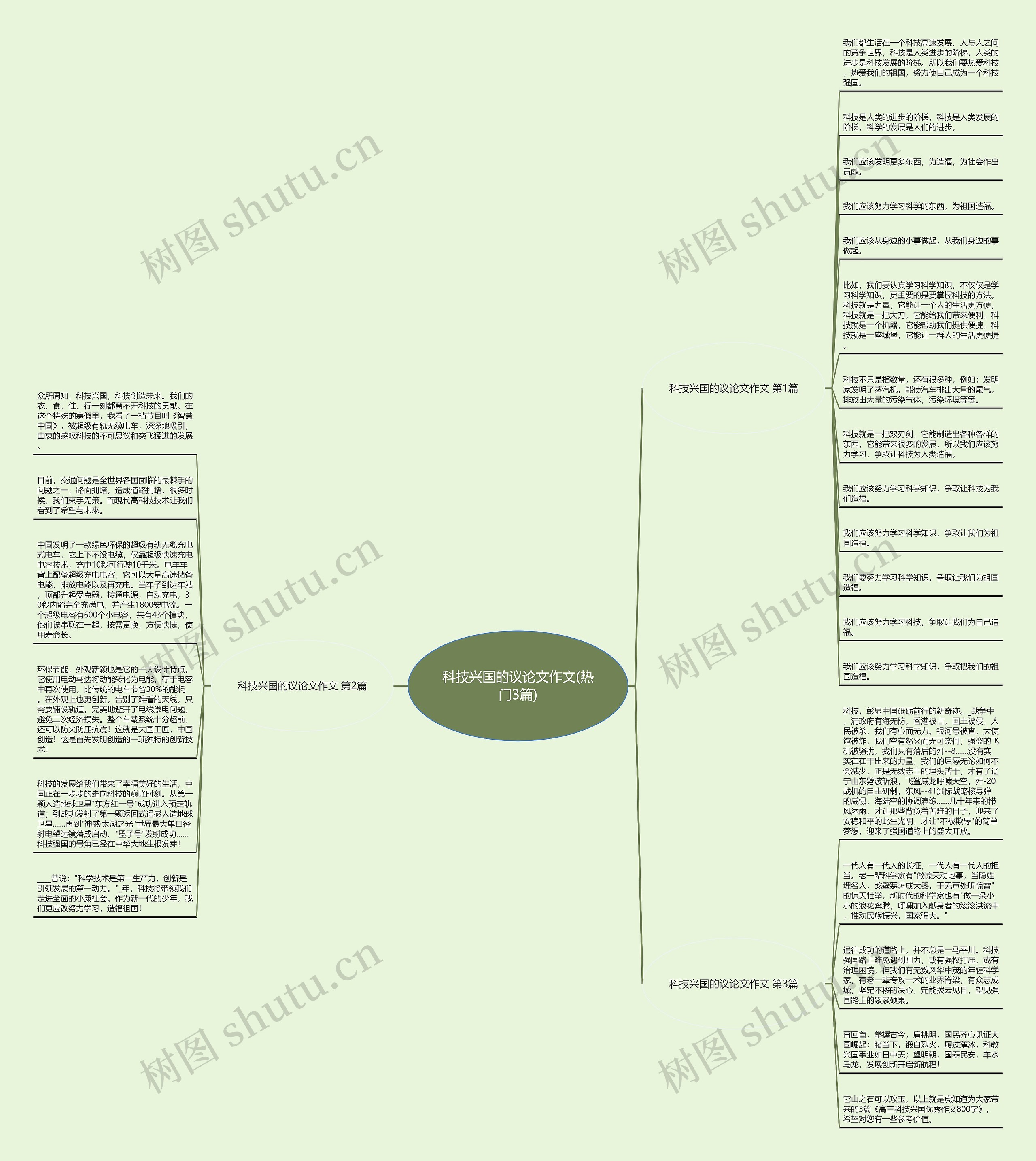 科技兴国的议论文作文(热门3篇)思维导图