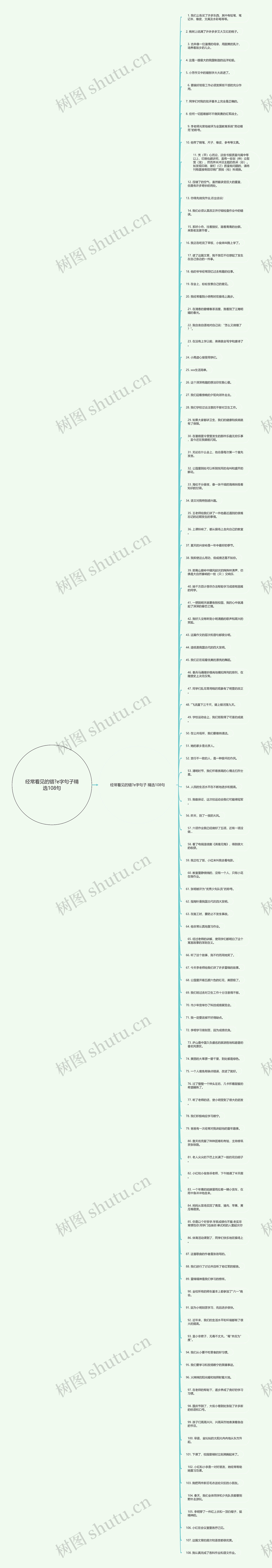 经常看见的错?e字句子精选108句思维导图