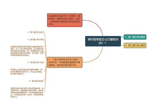 请问翡翠是怎么打磨抛光的？？