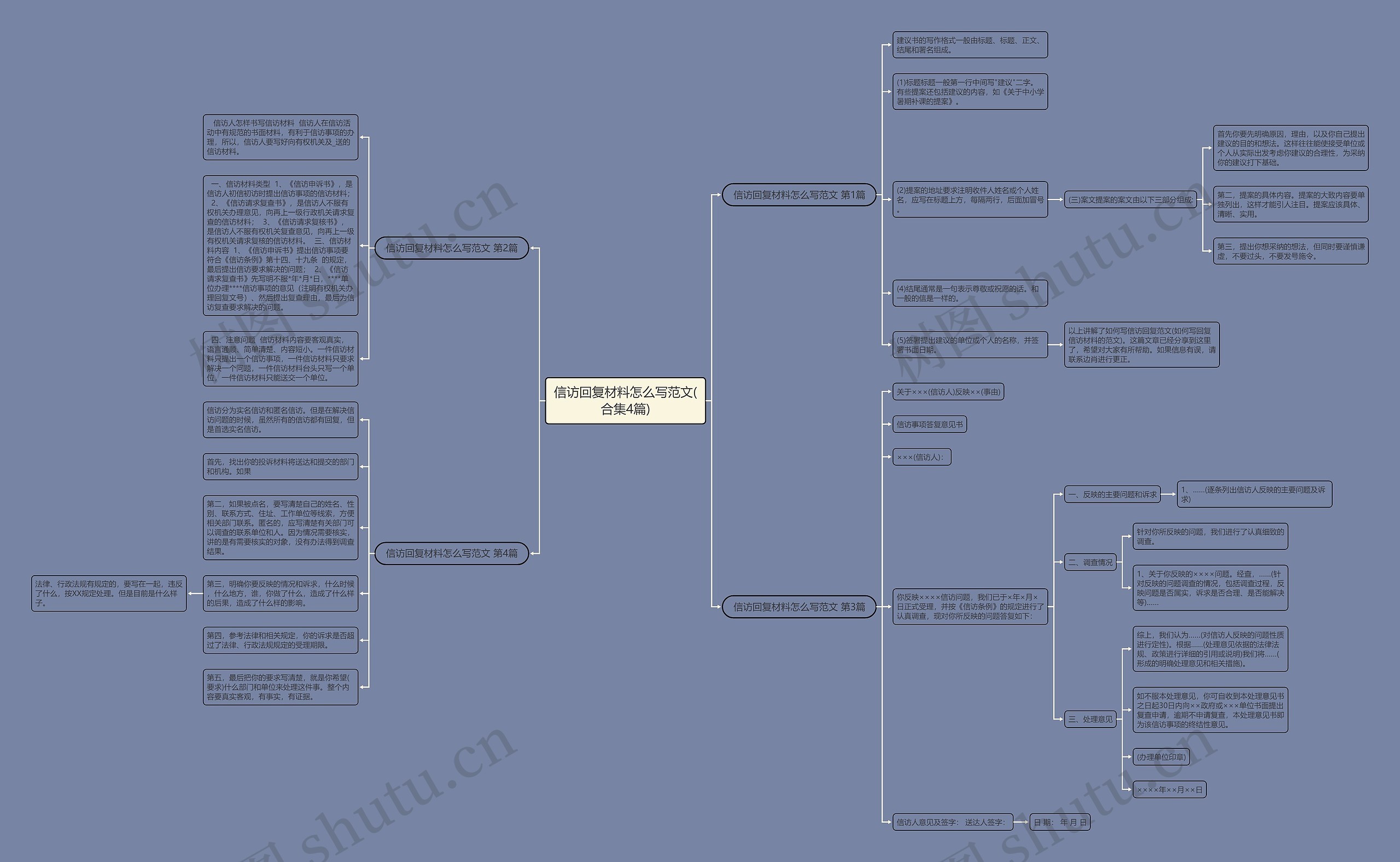 信访回复材料怎么写范文(合集4篇)思维导图