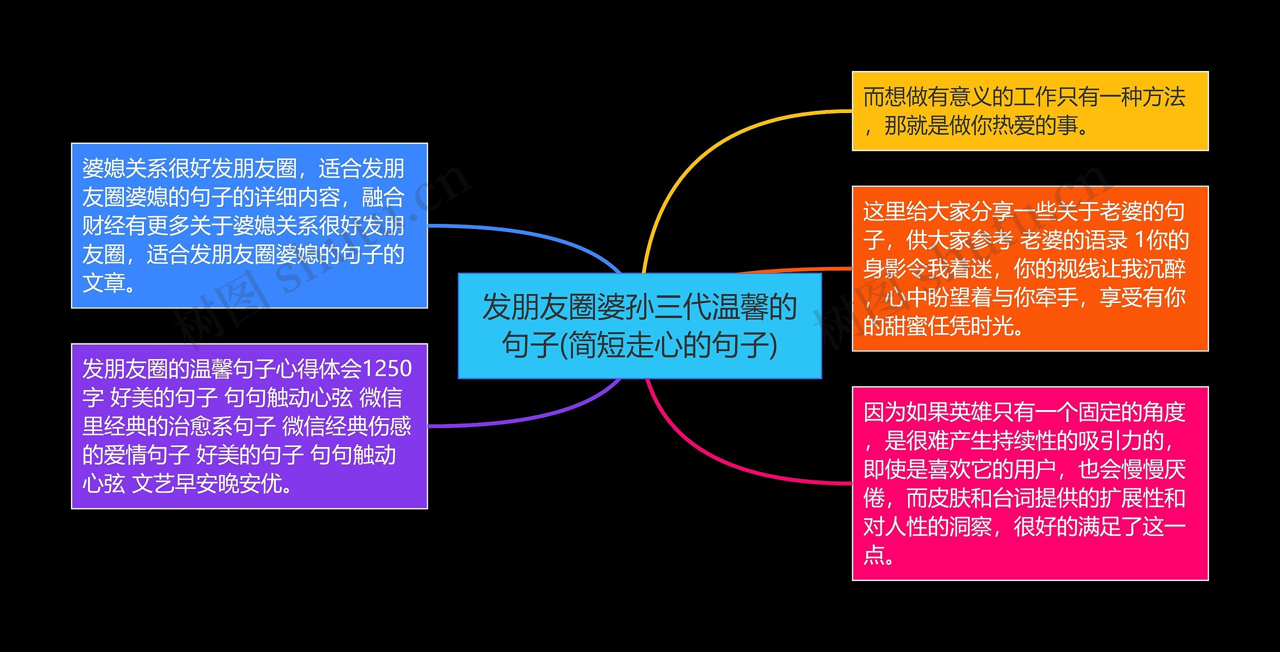 发朋友圈婆孙三代温馨的句子(简短走心的句子)思维导图