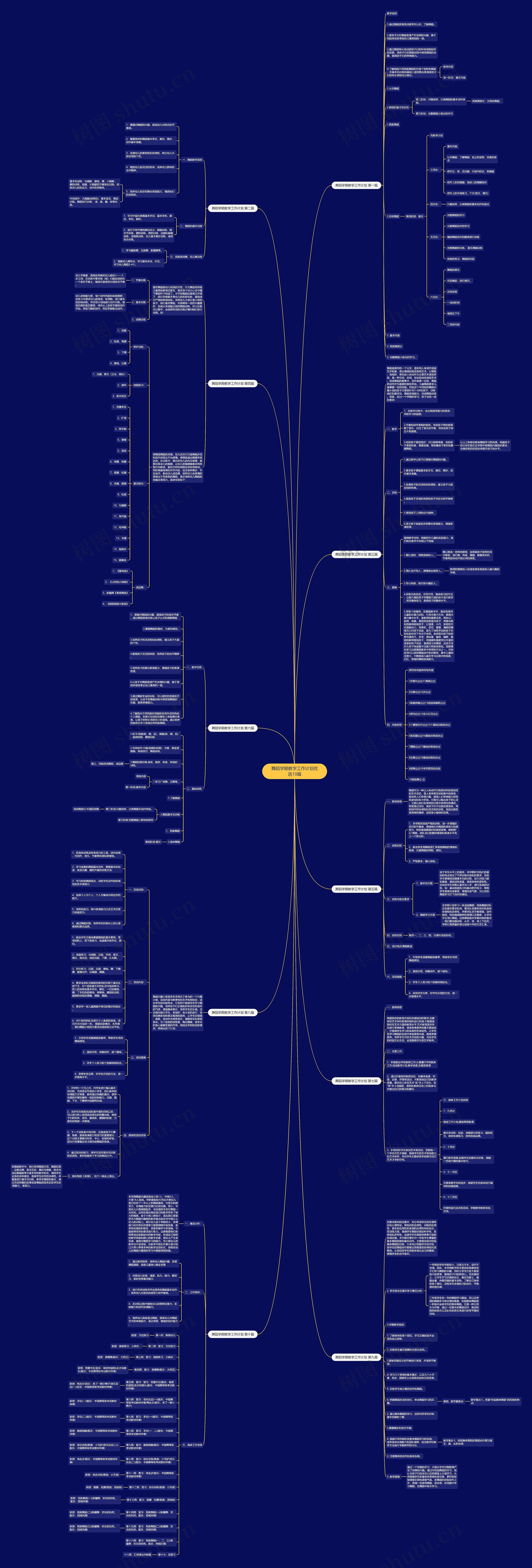 舞蹈学期教学工作计划优选10篇