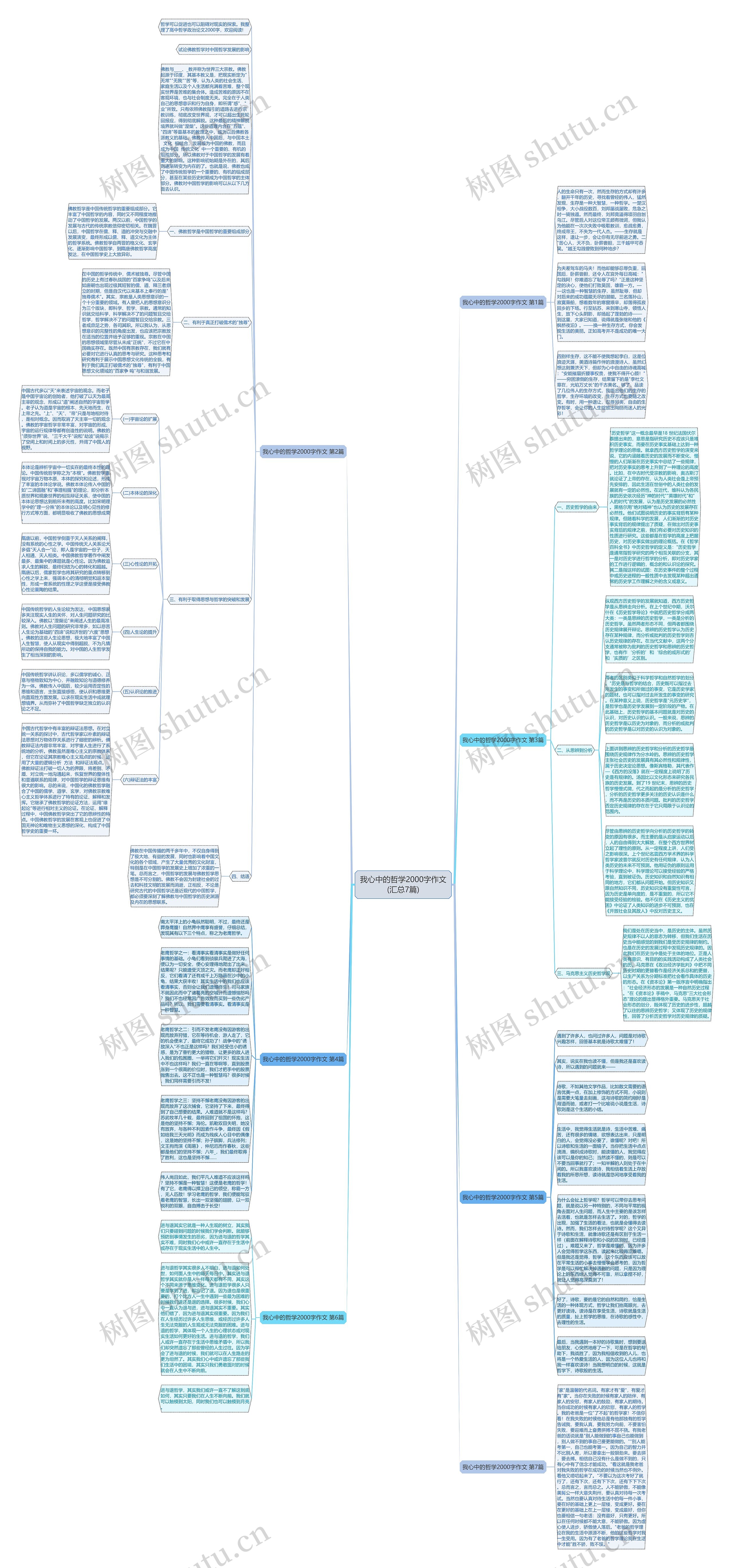 我心中的哲学2000字作文(汇总7篇)思维导图
