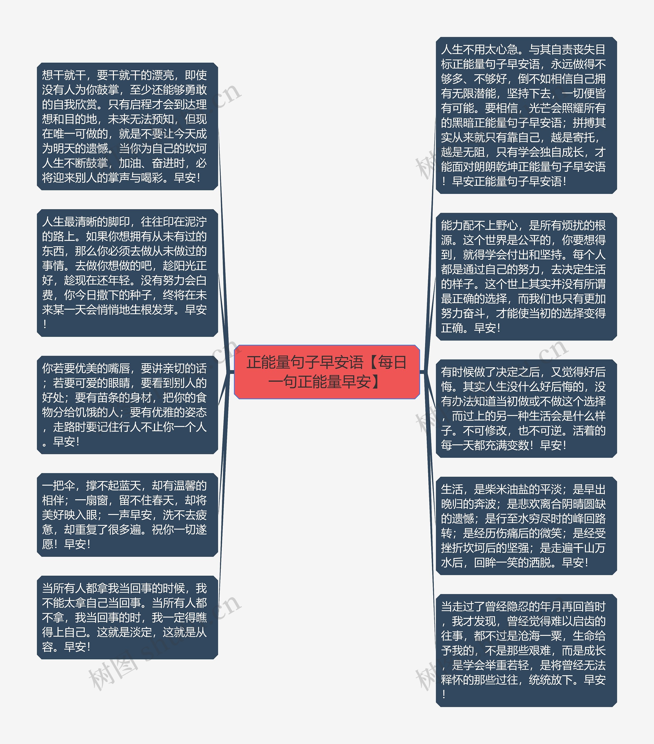 正能量句子早安语【每日一句正能量早安】思维导图