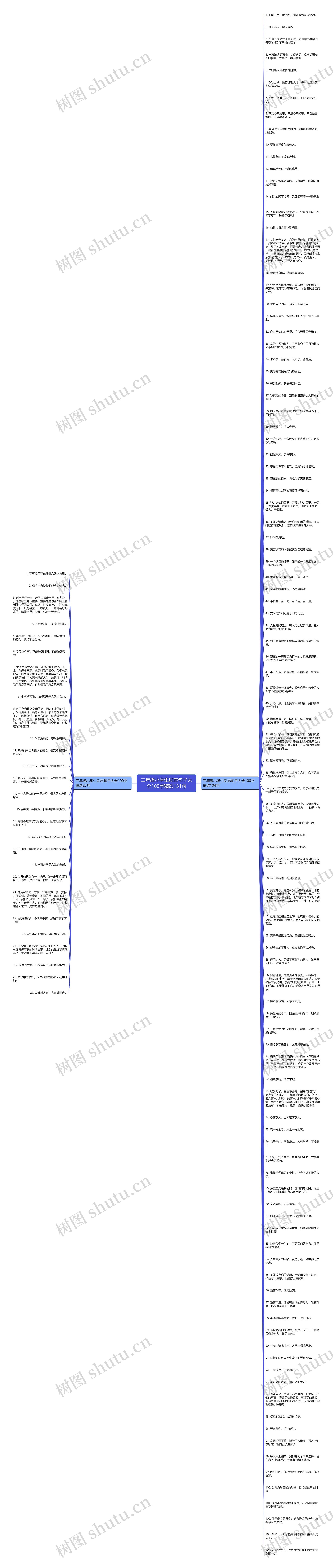 三年级小学生励志句子大全100字精选131句