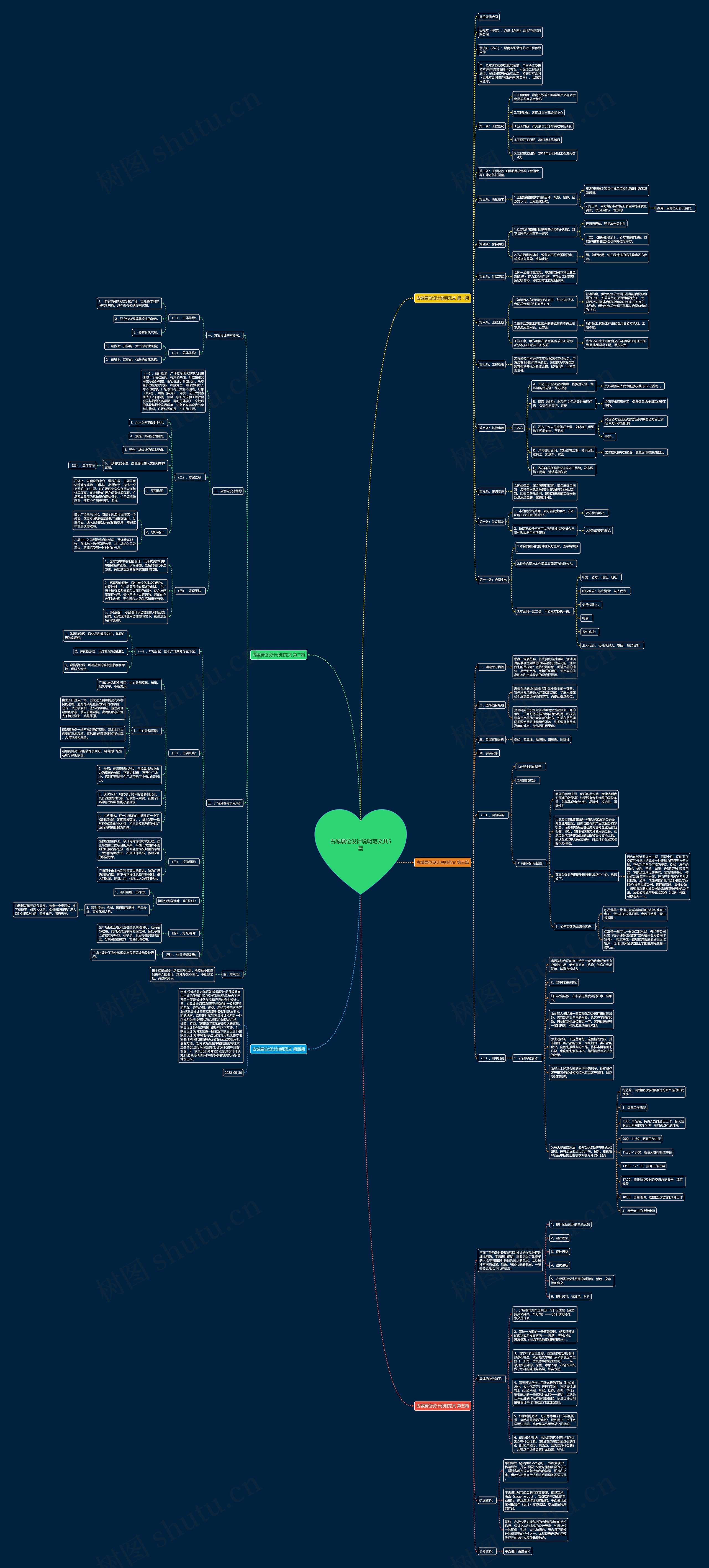 古城展位设计说明范文共5篇思维导图