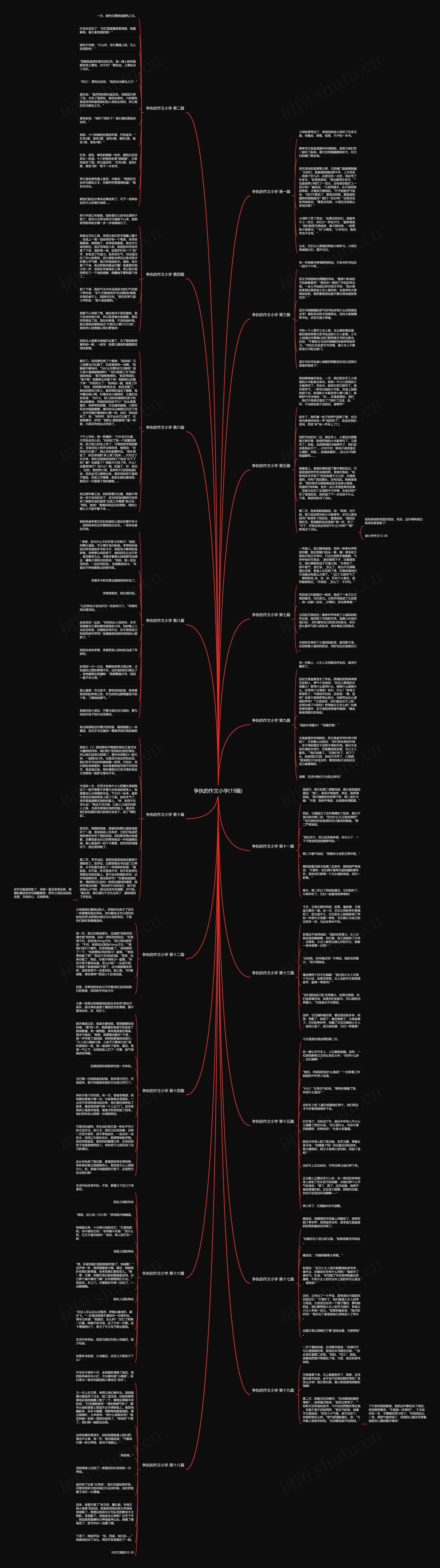 争执的作文小学(19篇)思维导图