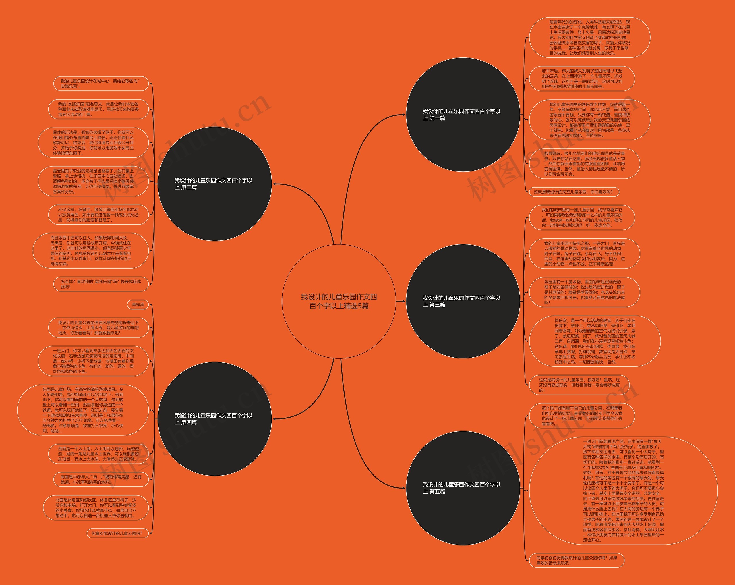 我设计的儿童乐园作文四百个字以上精选5篇思维导图