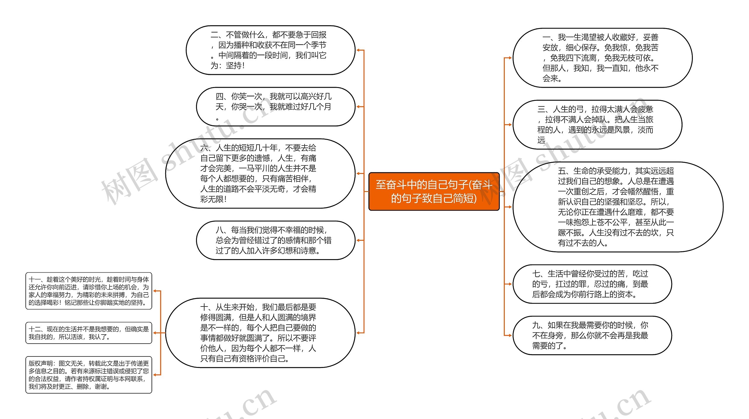 至奋斗中的自己句子(奋斗的句子致自己简短)思维导图