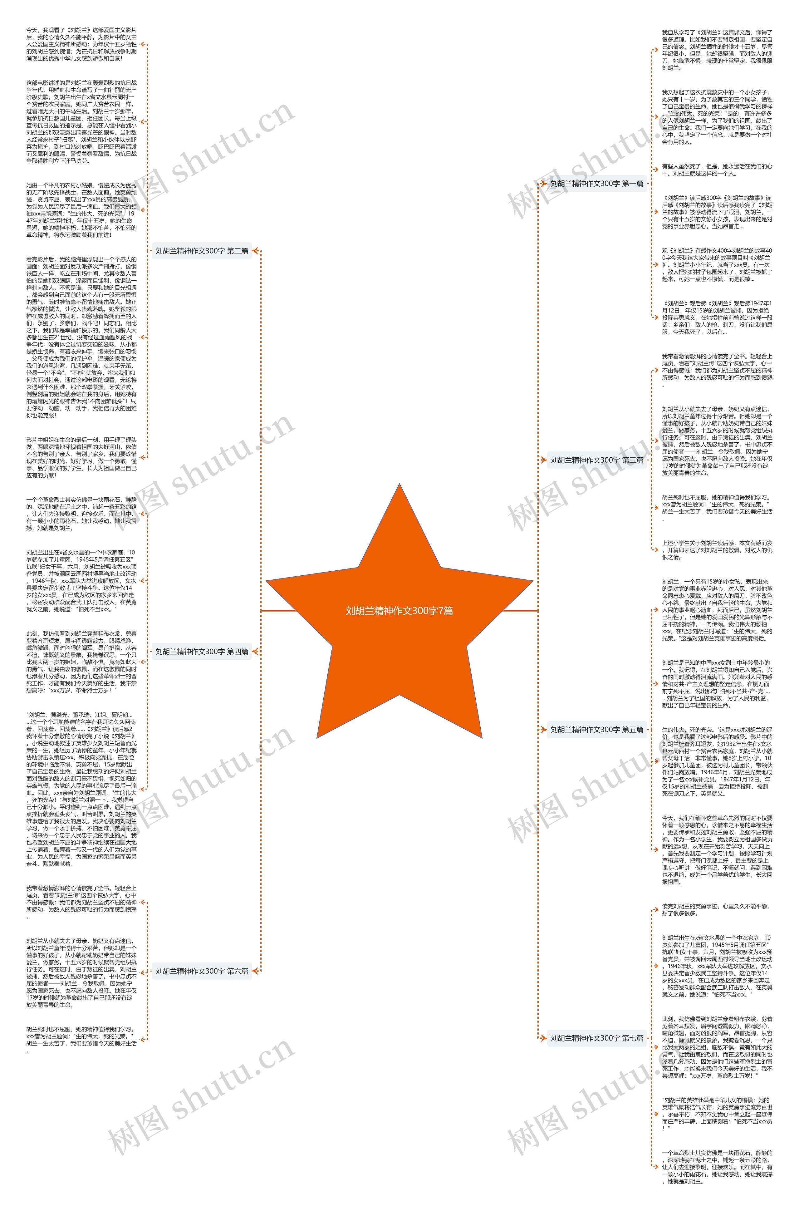 刘胡兰精神作文300字7篇思维导图