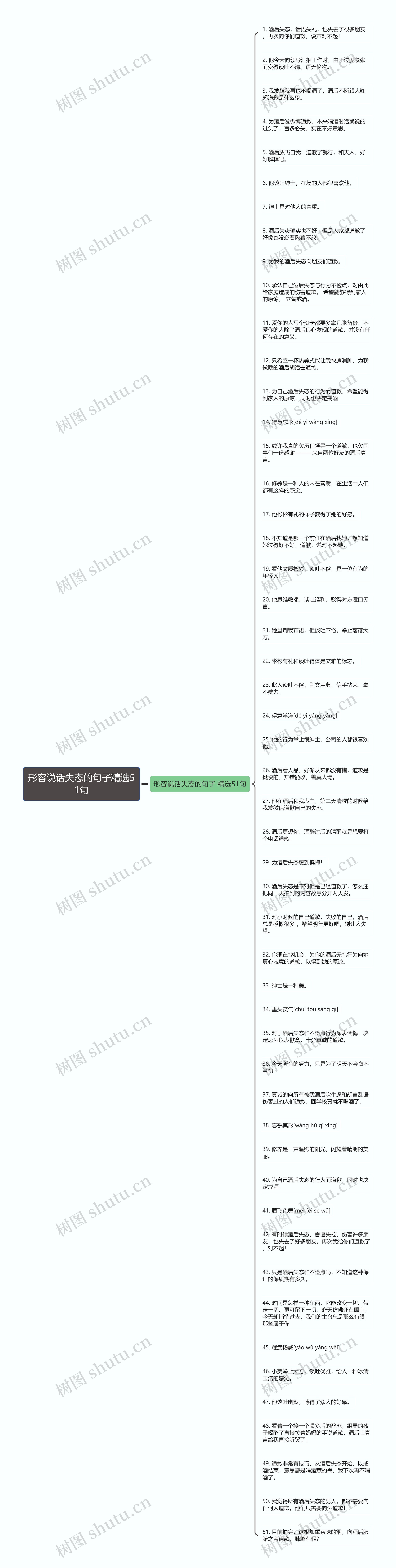 形容说话失态的句子精选51句思维导图