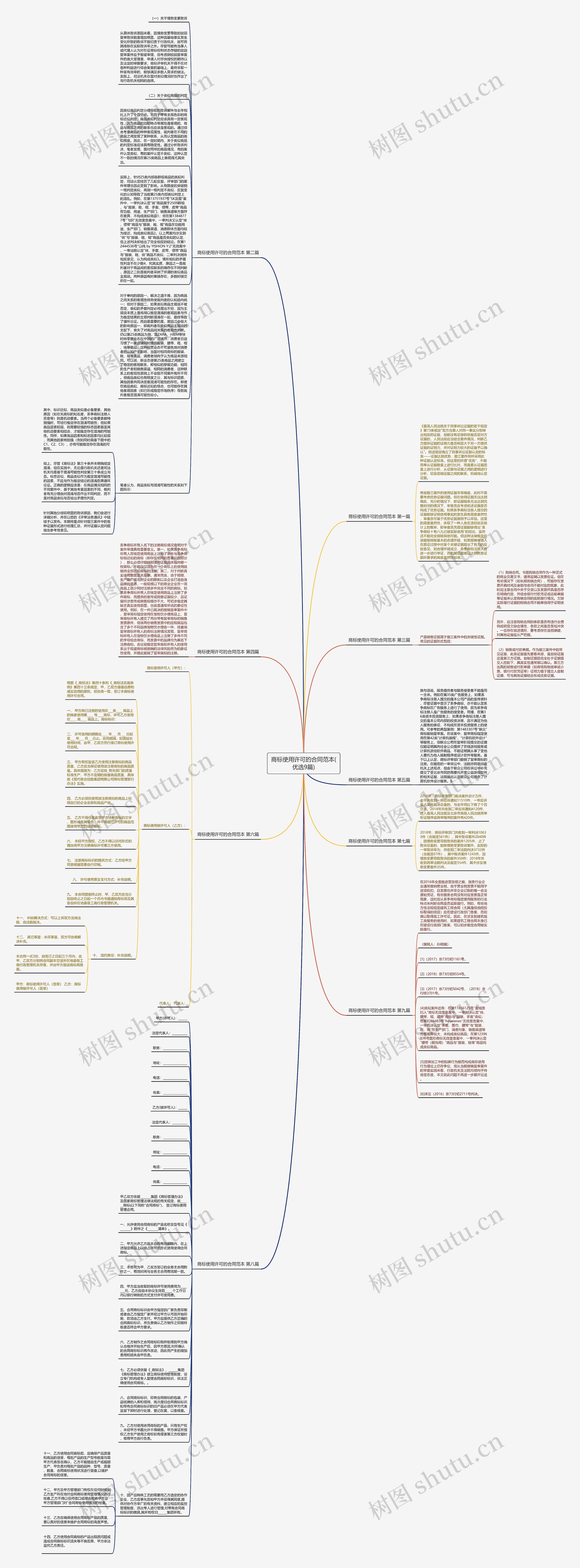 商标使用许可的合同范本(优选9篇)思维导图