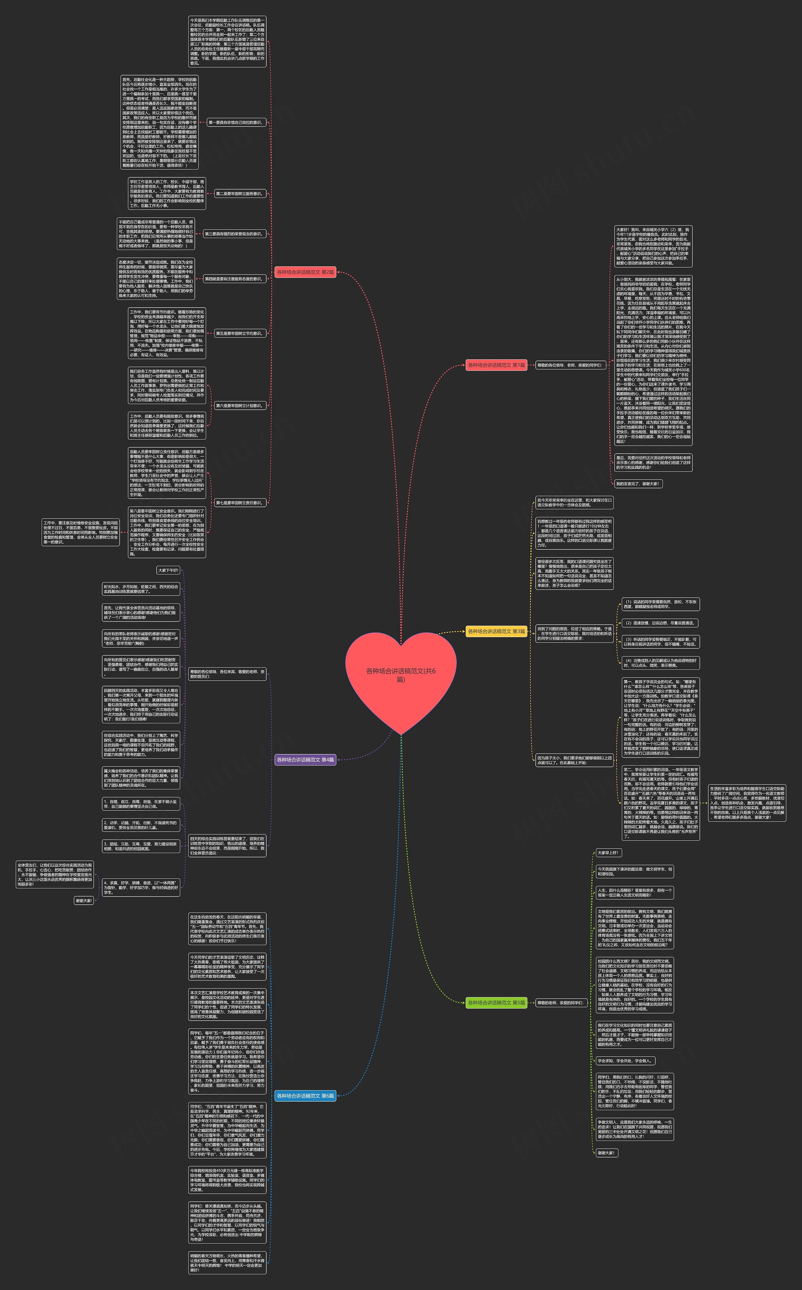 各种场合讲话稿范文(共6篇)思维导图