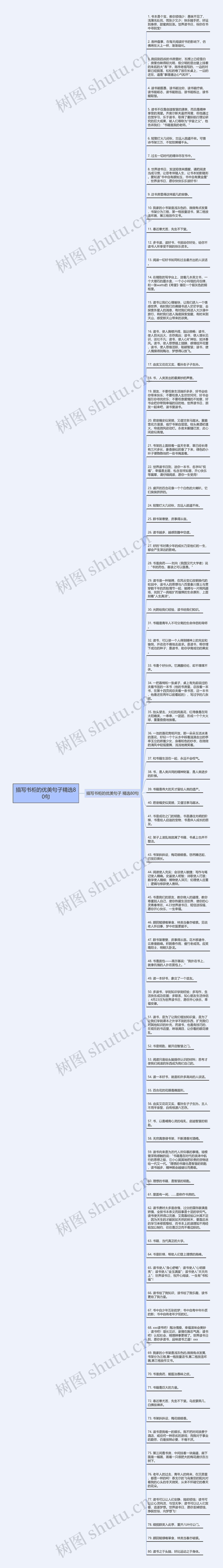 描写书柜的优美句子精选80句思维导图