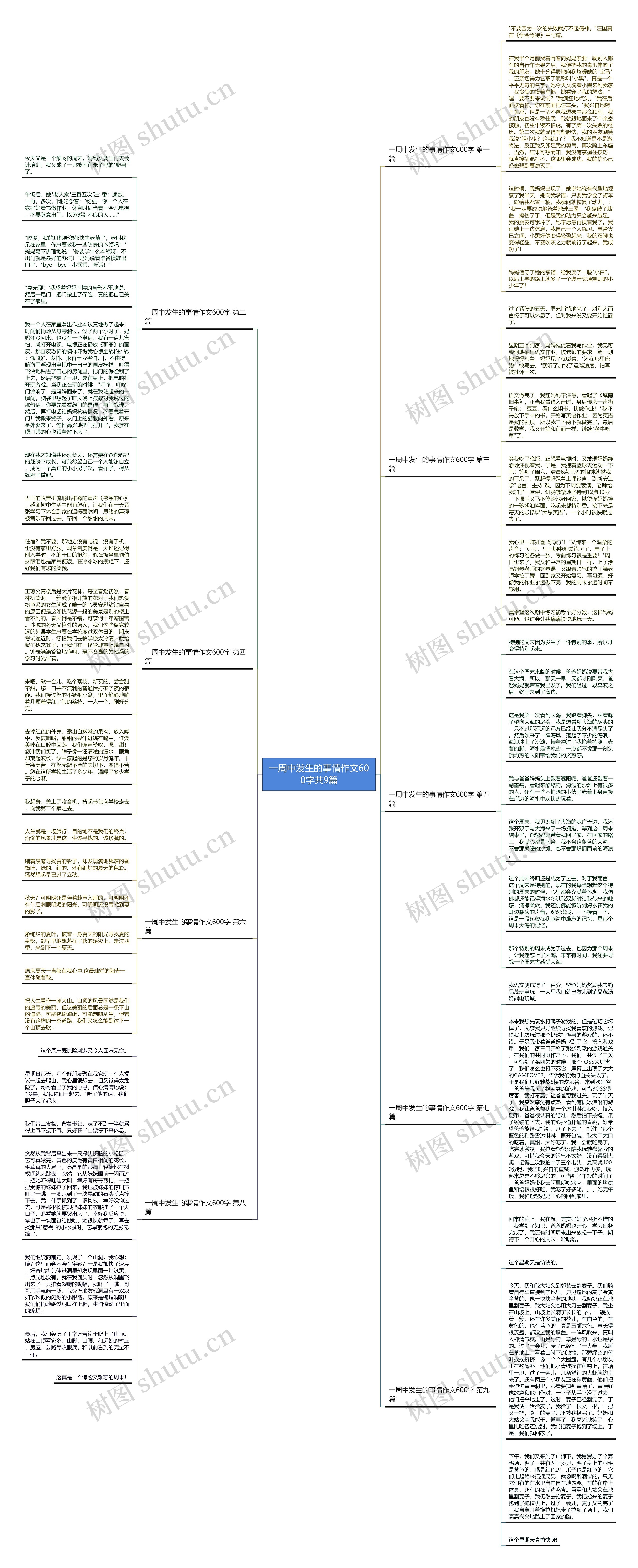 一周中发生的事情作文600字共9篇思维导图高清图 一周中发生的事情作文600字共9篇思维导图