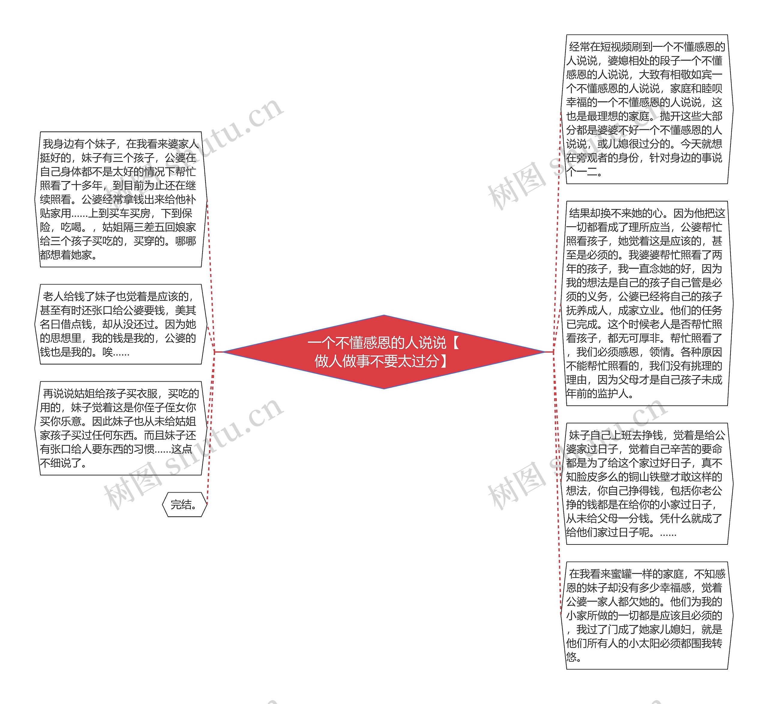 一个不懂感恩的人说说【做人做事不要太过分】思维导图