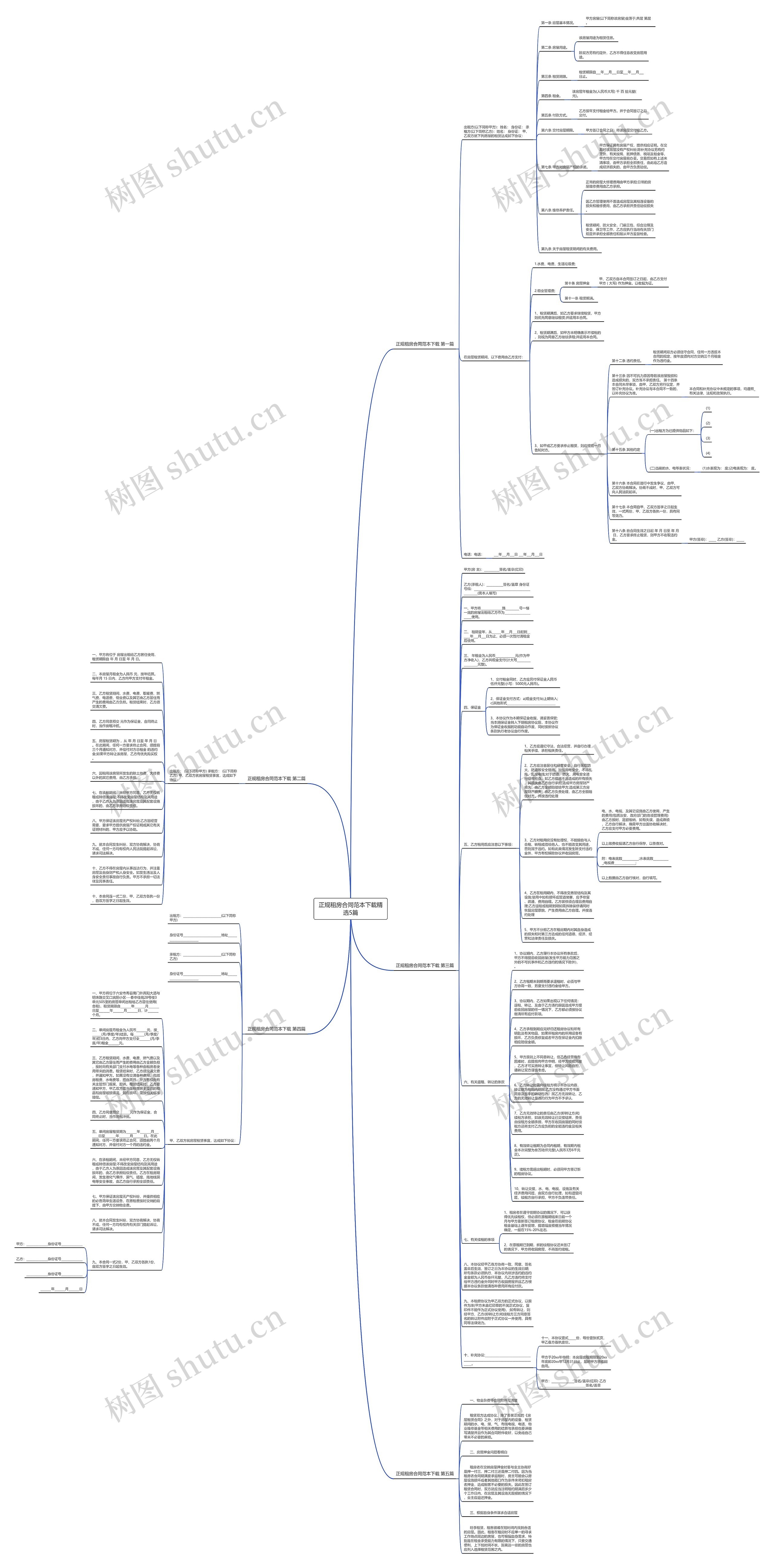 正规租房合同范本下载精选5篇思维导图