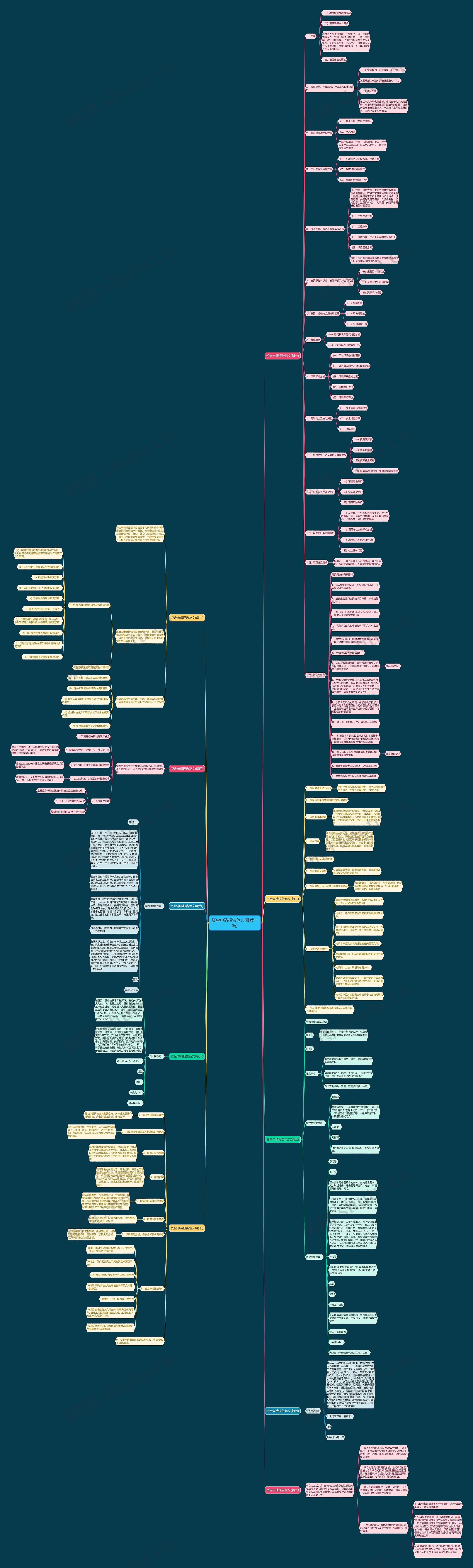 资金申请报告范文(推荐十篇) 资金申请报告范文(推荐十篇)