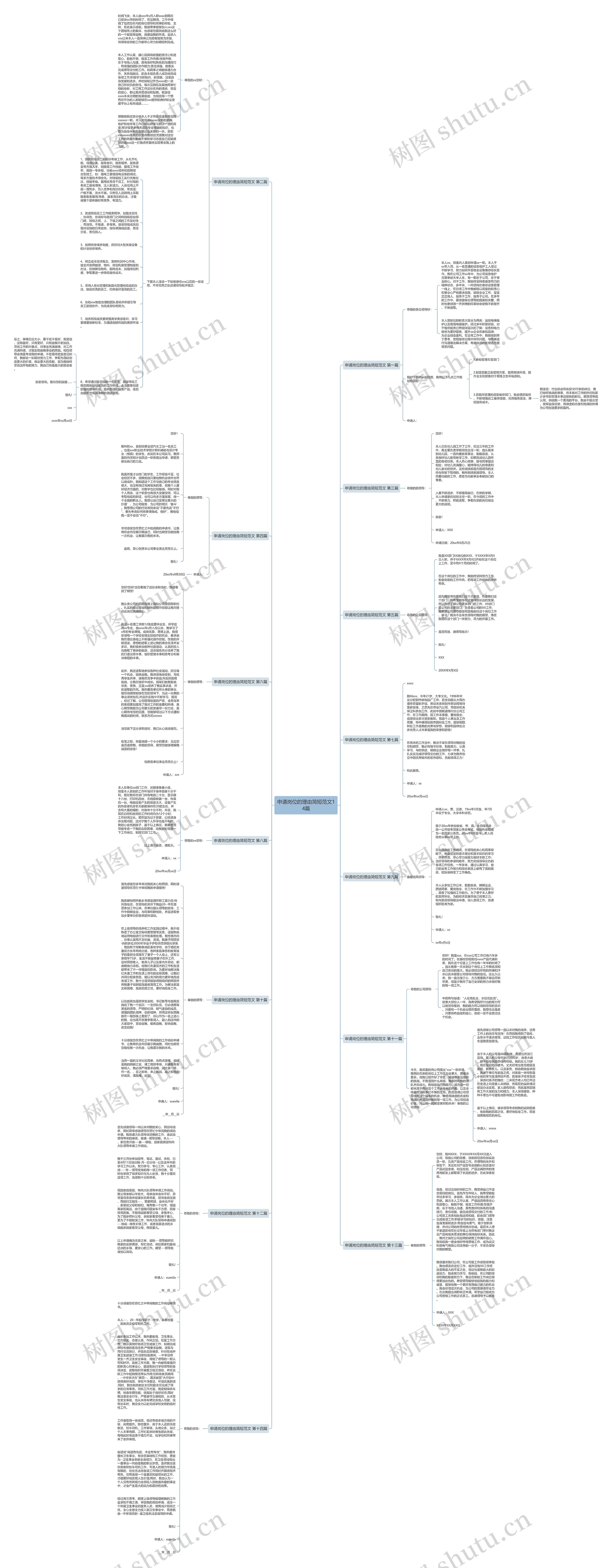 申请岗位的理由简短范文14篇思维导图