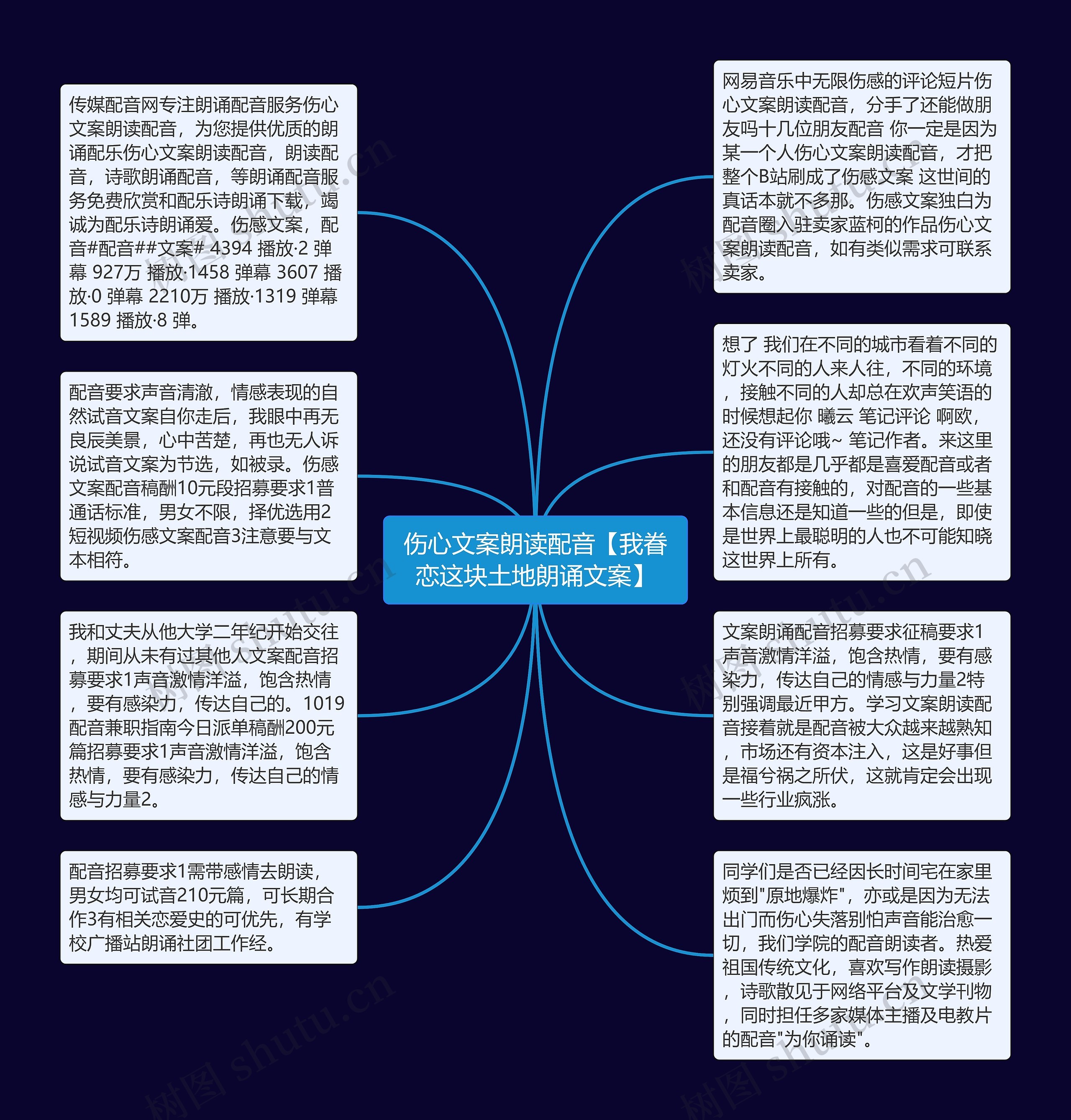 伤心文案朗读配音【我眷恋这块土地朗诵文案】