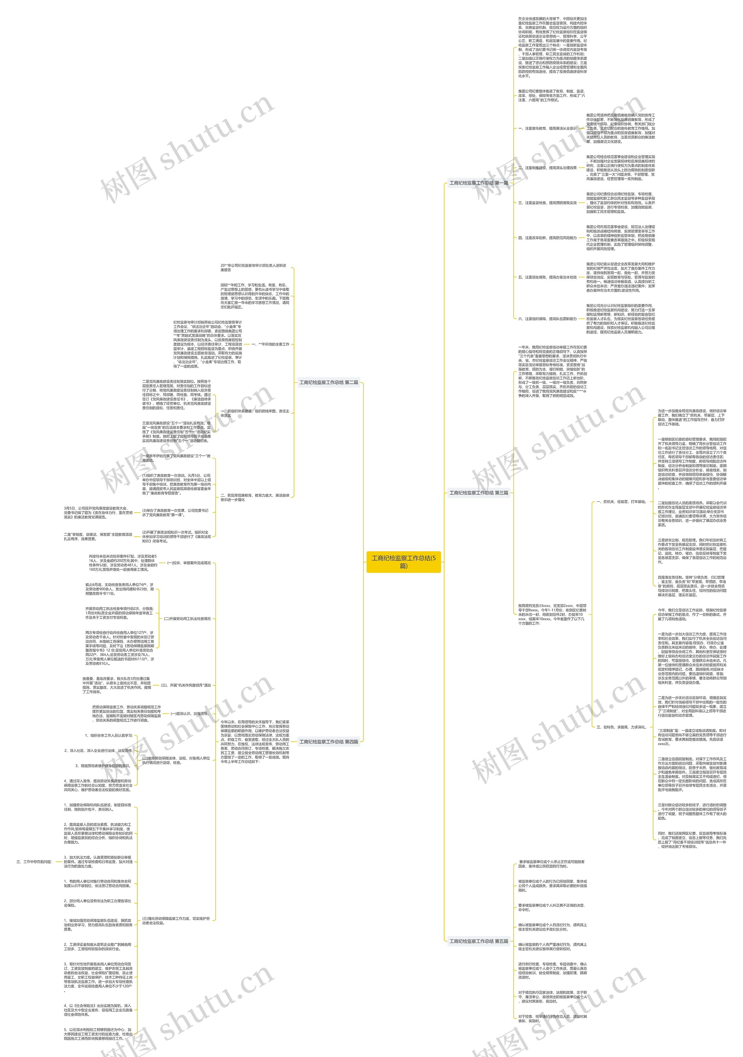 工商纪检监察工作总结(5篇)思维导图