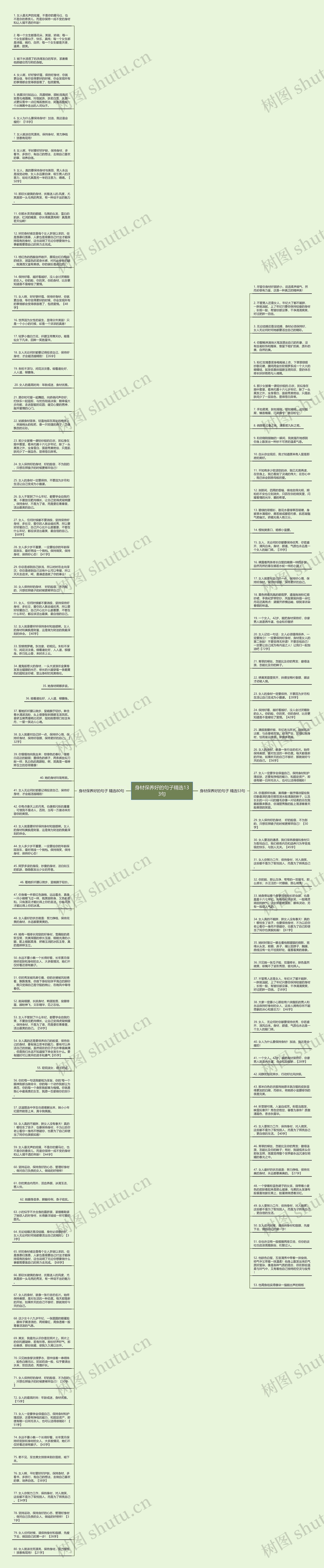 身材保养好的句子精选133句思维导图高清图 身材保养好的句子精选133句思维导图
