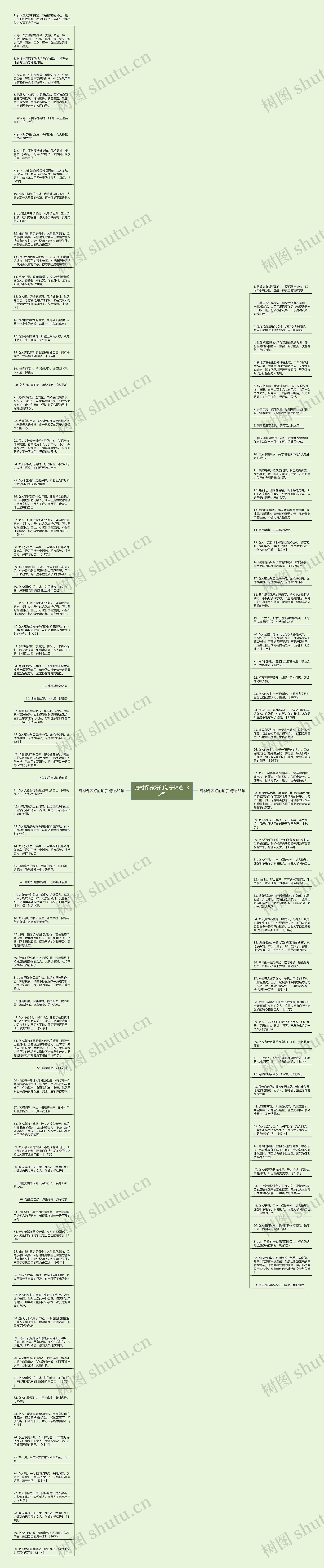 身材保养好的句子精选133句思维导图