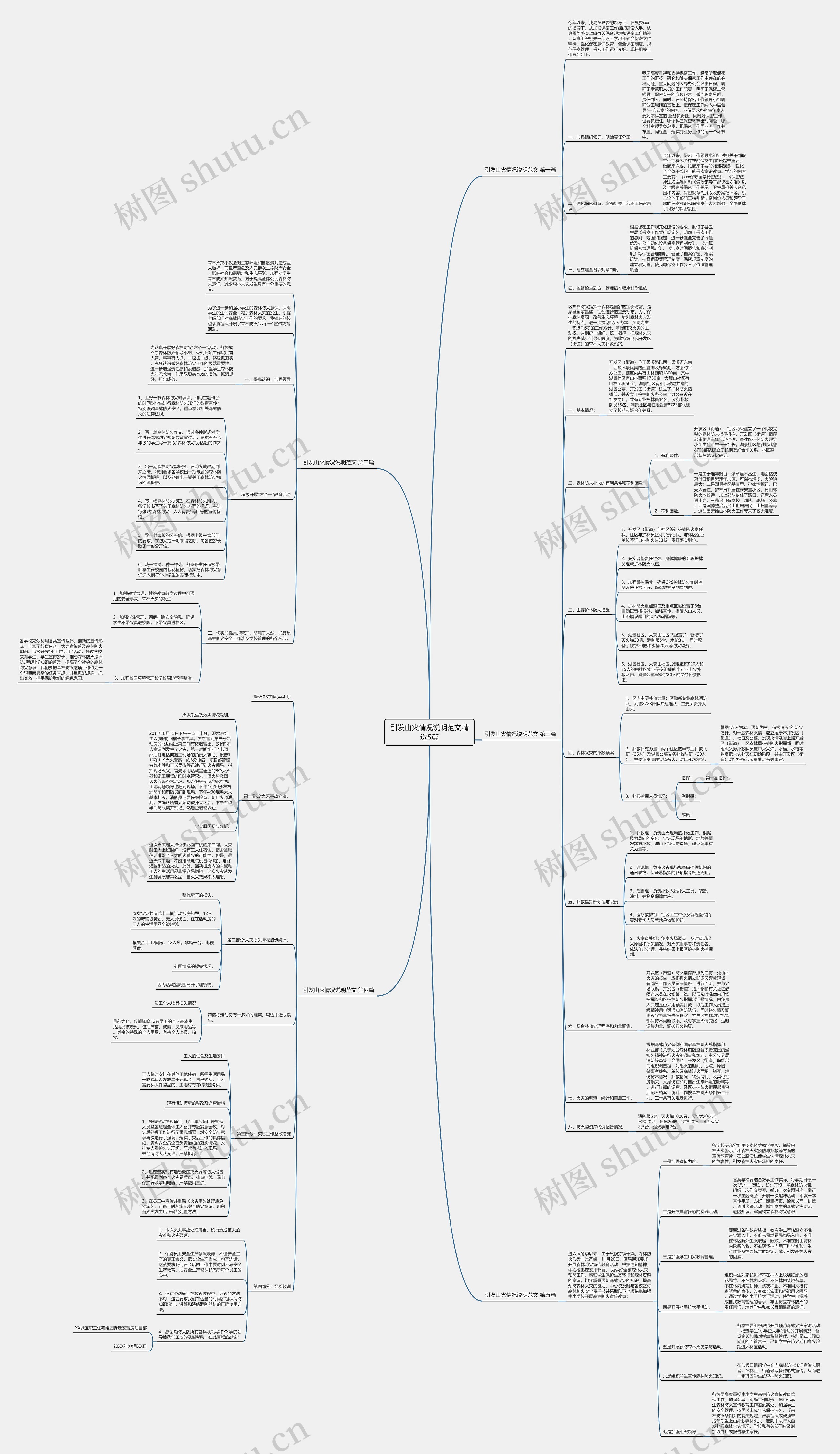 引发山火情况说明范文精选5篇思维导图