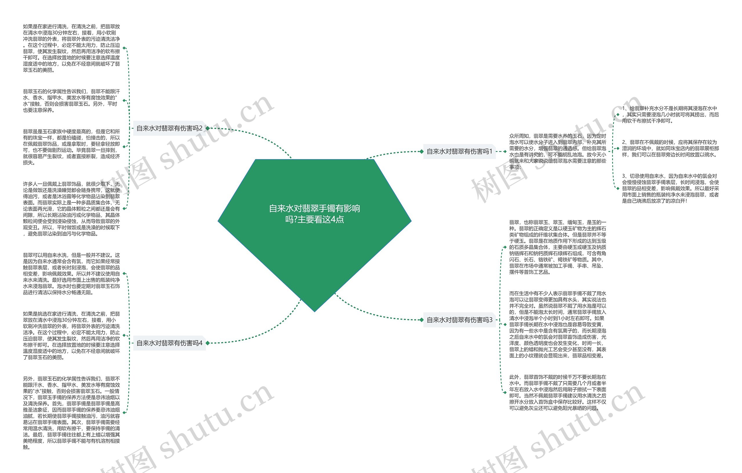 自来水对翡翠手镯有影响吗?主要看这4点思维导图