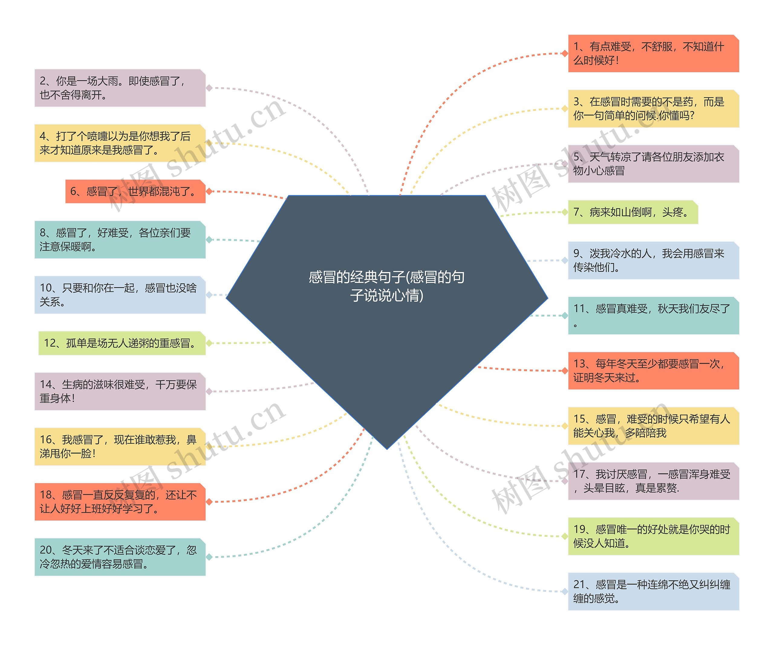 感冒的经典句子(感冒的句子说说心情) 感冒的经典句子(感冒的句子说说心情)