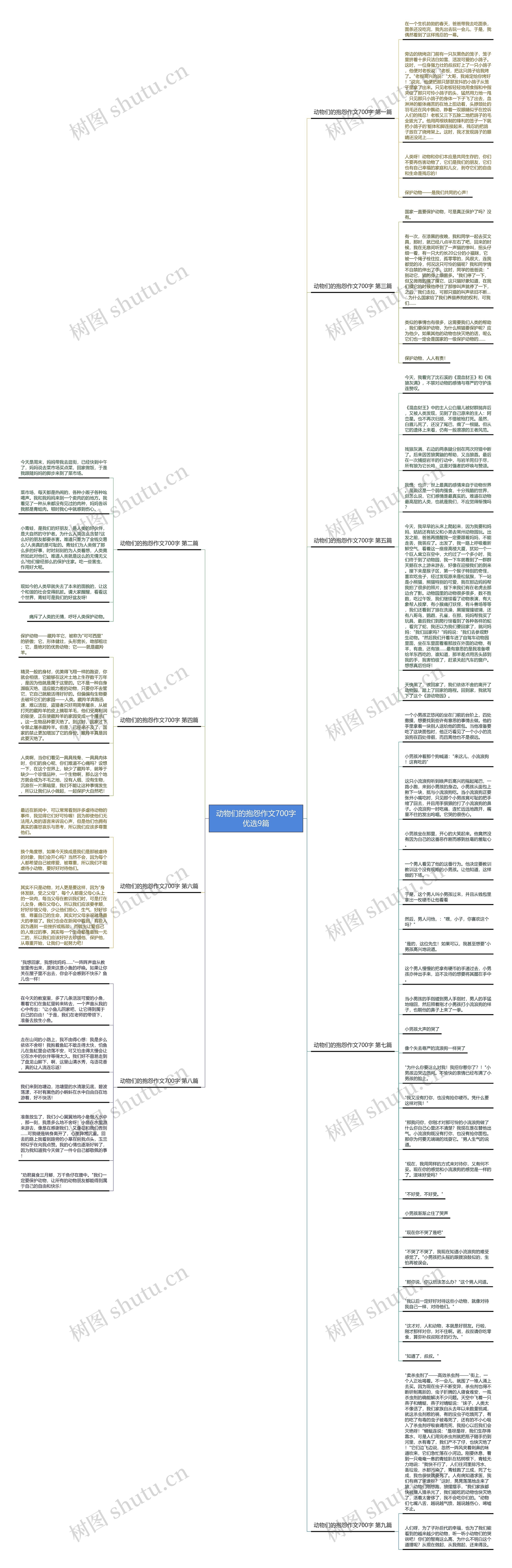 动物们的抱怨作文700字优选9篇思维导图