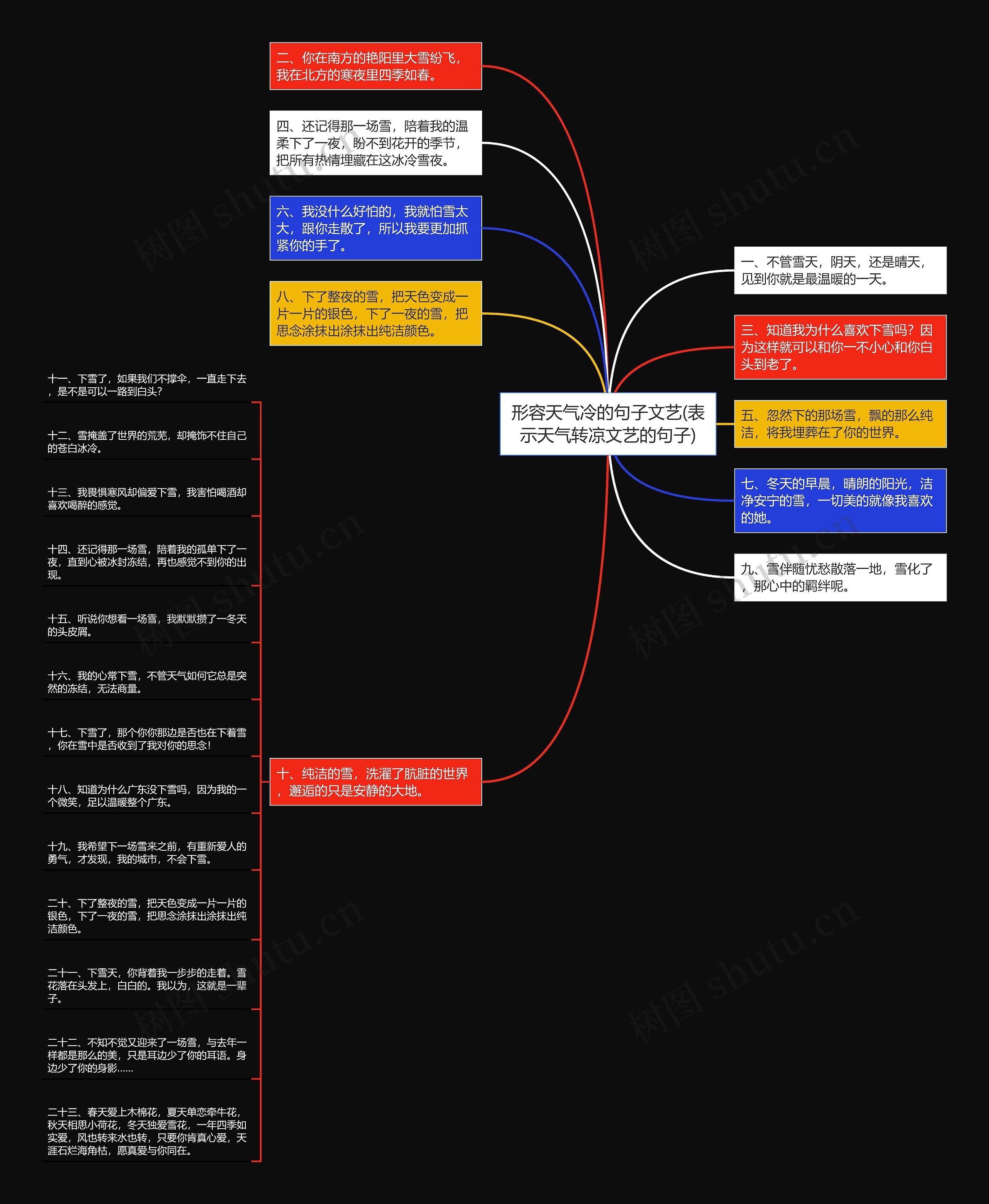 形容天气冷的句子文艺(表示天气转凉文艺的句子)思维导图