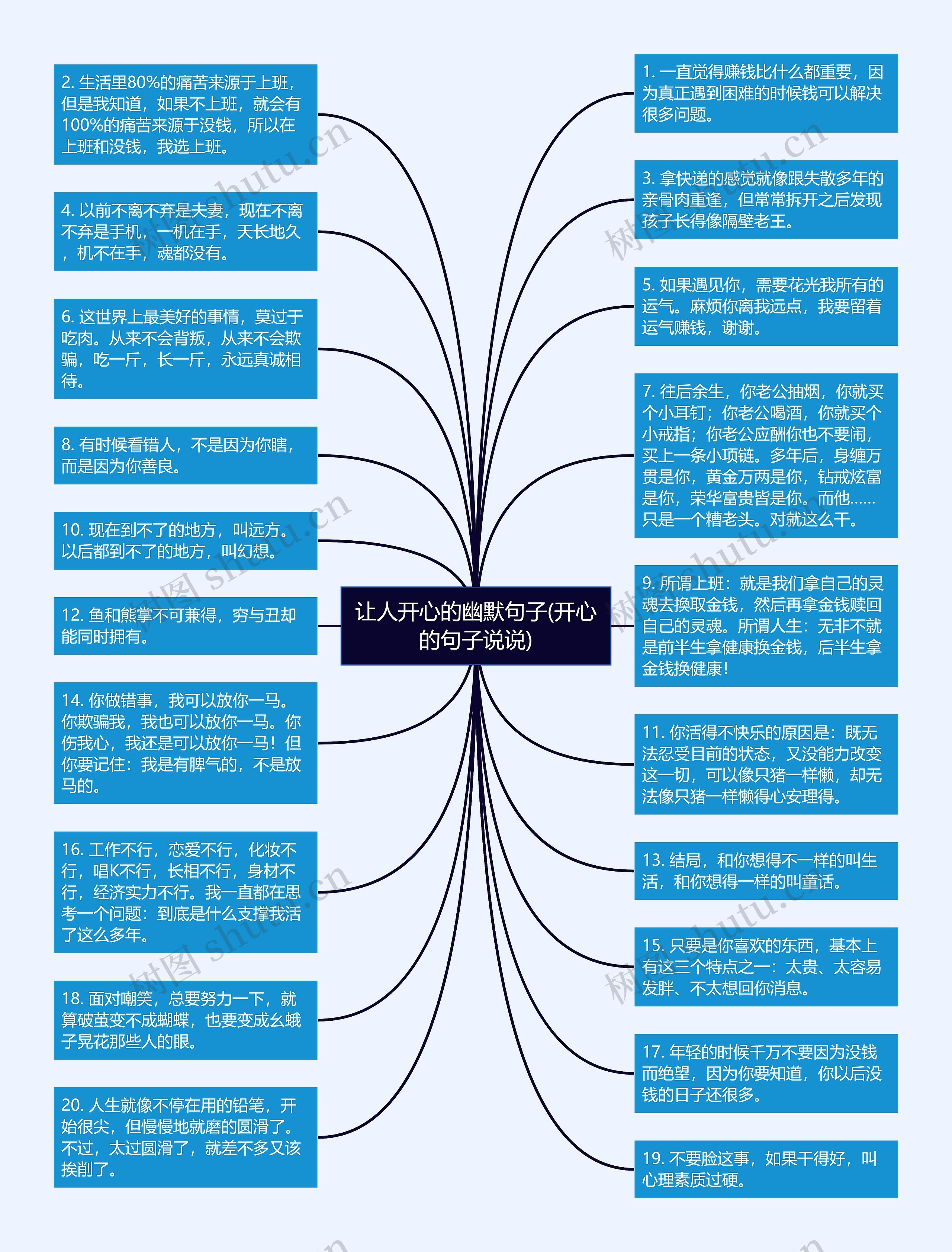 让人开心的幽默句子(开心的句子说说)思维导图