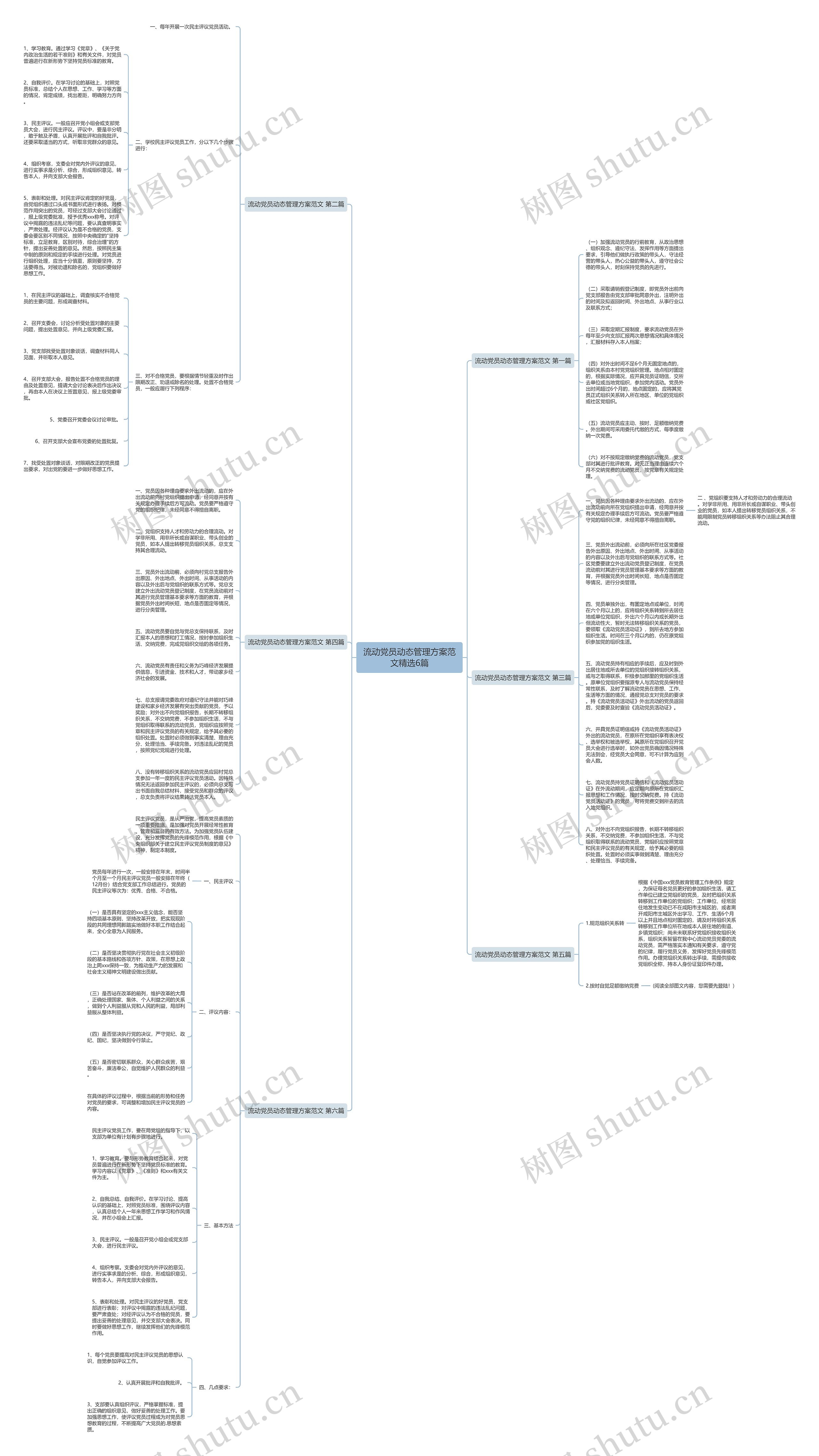 流动党员动态管理方案范文精选6篇思维导图