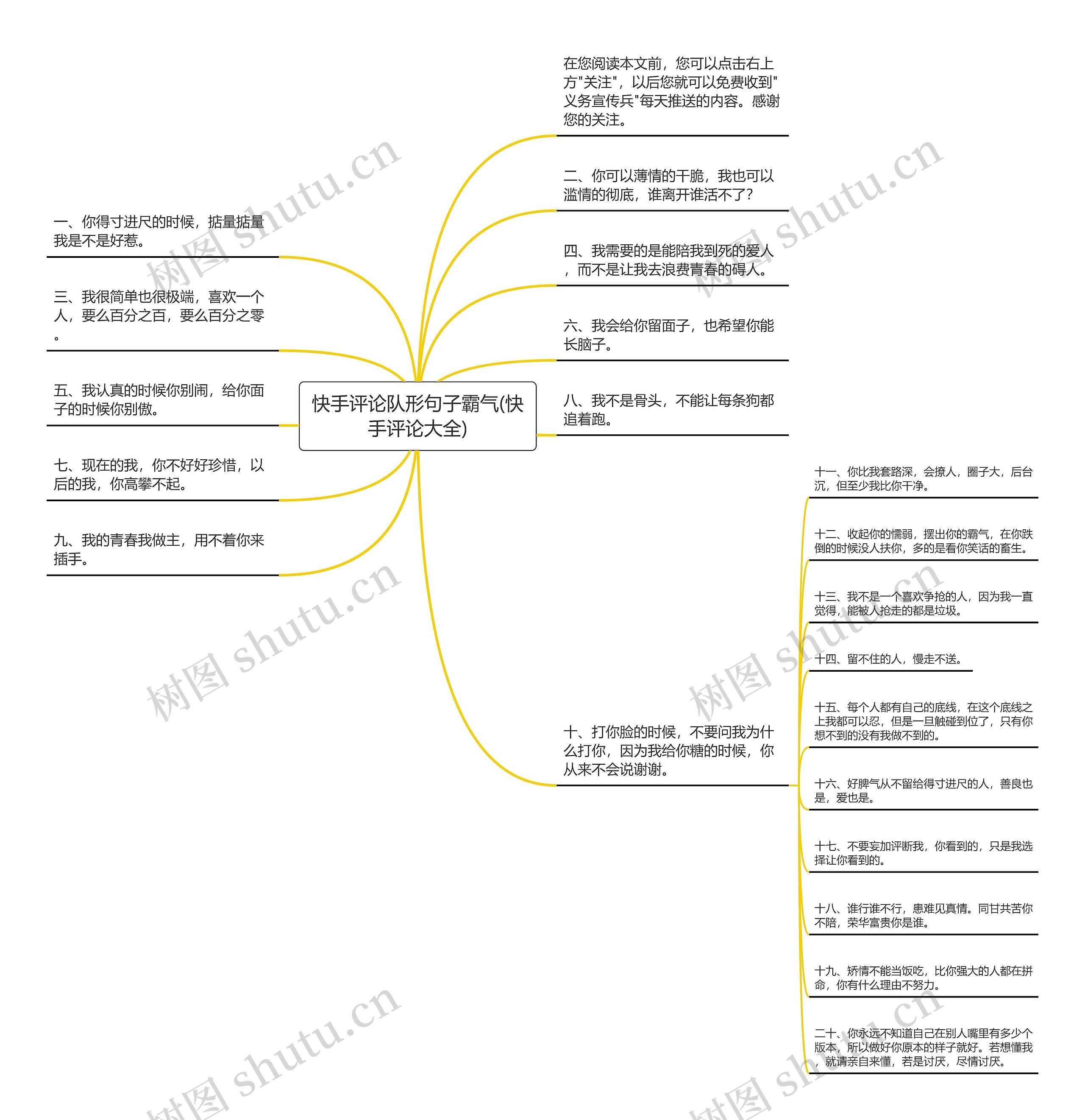 快手评论队形句子霸气(快手评论大全)思维导图