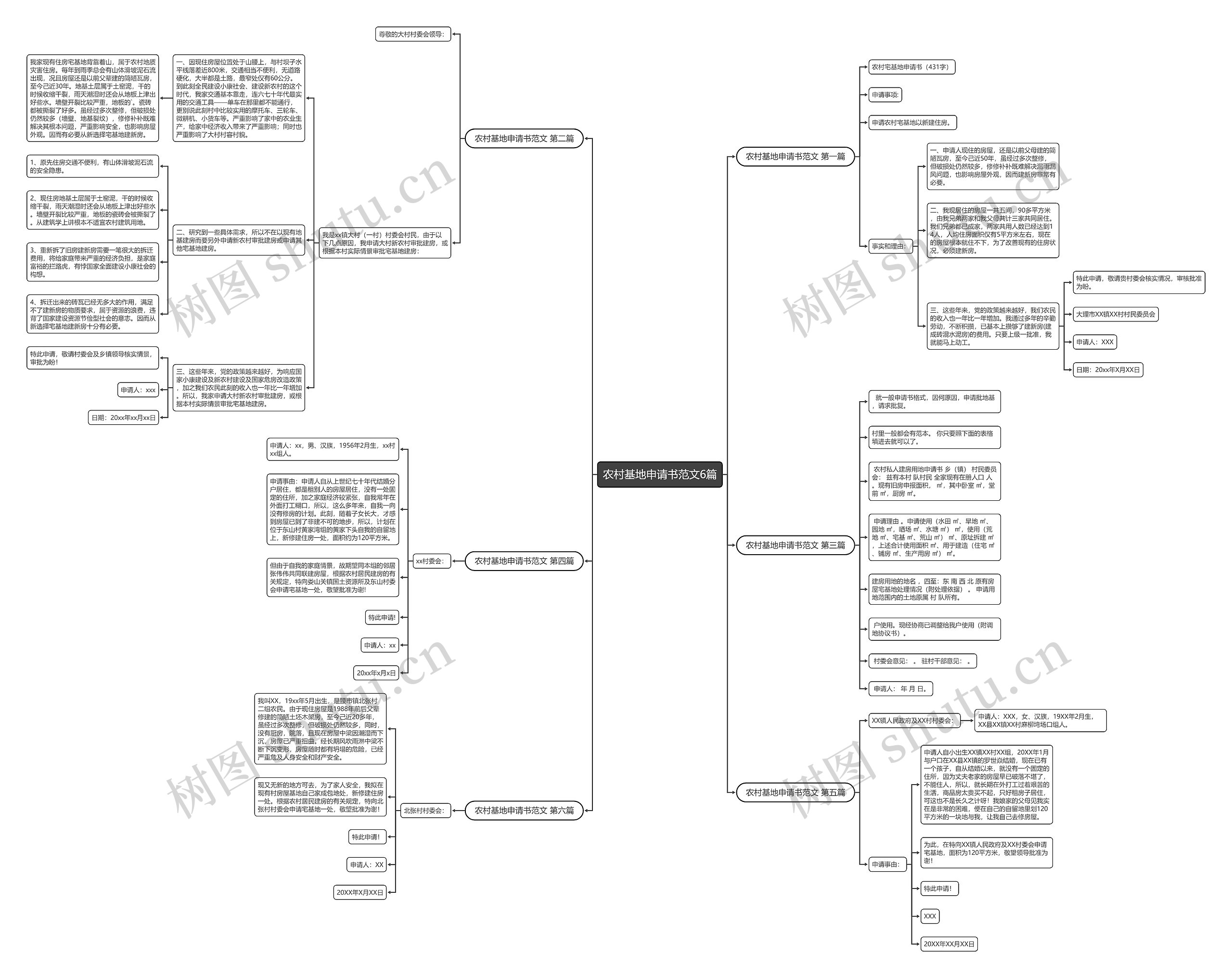 农村基地申请书范文6篇 农村基地申请书范文6篇