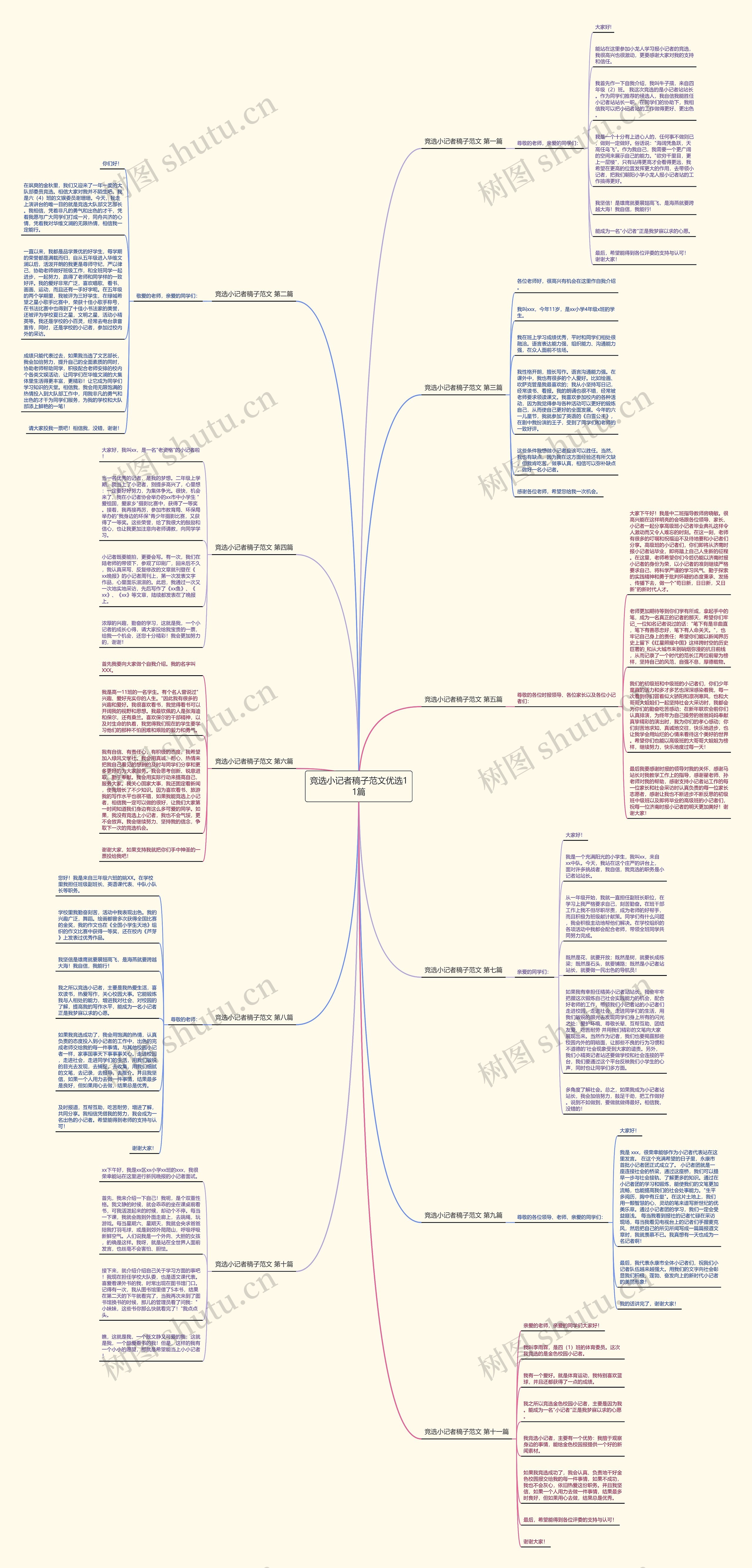 竞选小记者稿子范文优选11篇思维导图