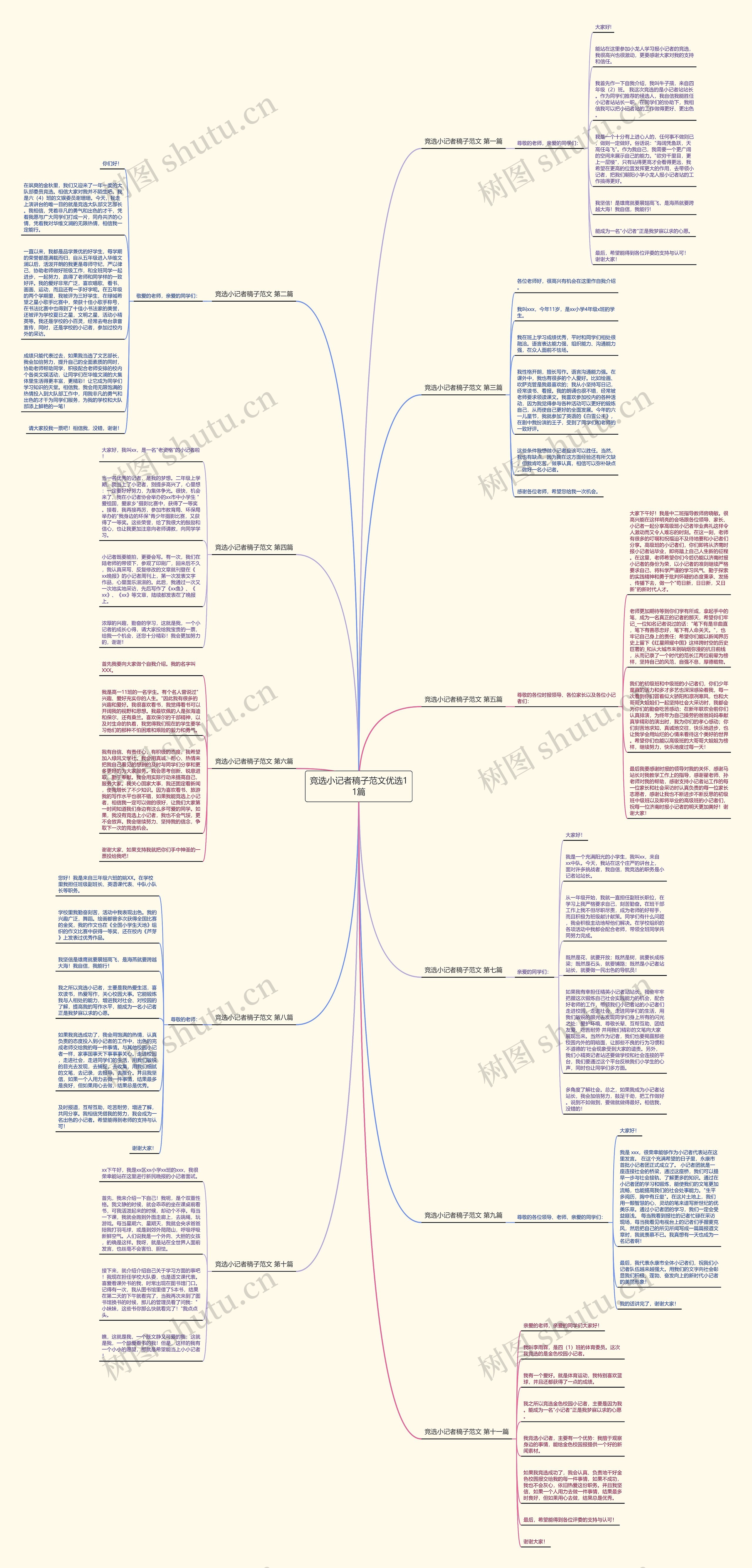竞选小记者稿子范文优选11篇 竞选小记者稿子范文优选11篇