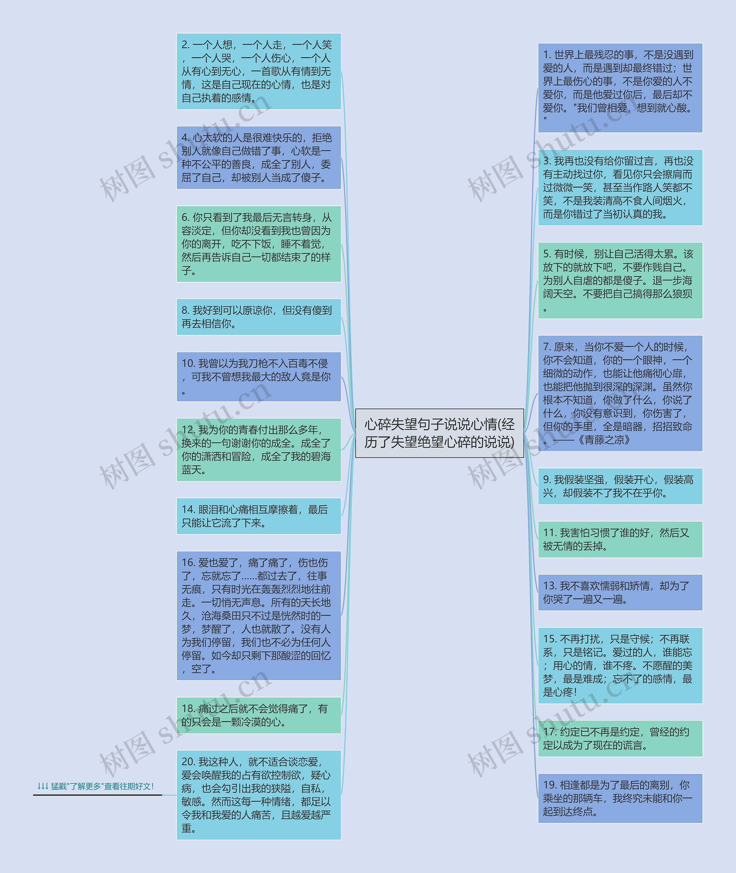 心碎失望句子说说心情(经历了失望绝望心碎的说说)