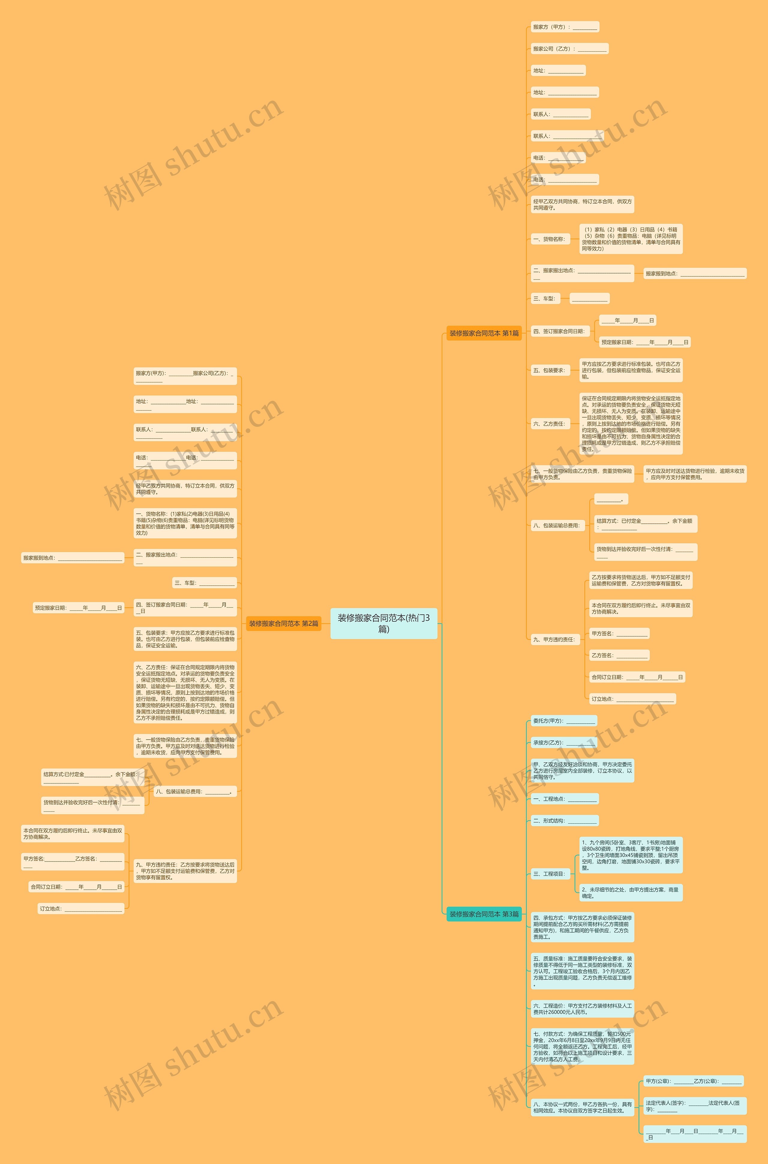 装修搬家合同范本(热门3篇)思维导图