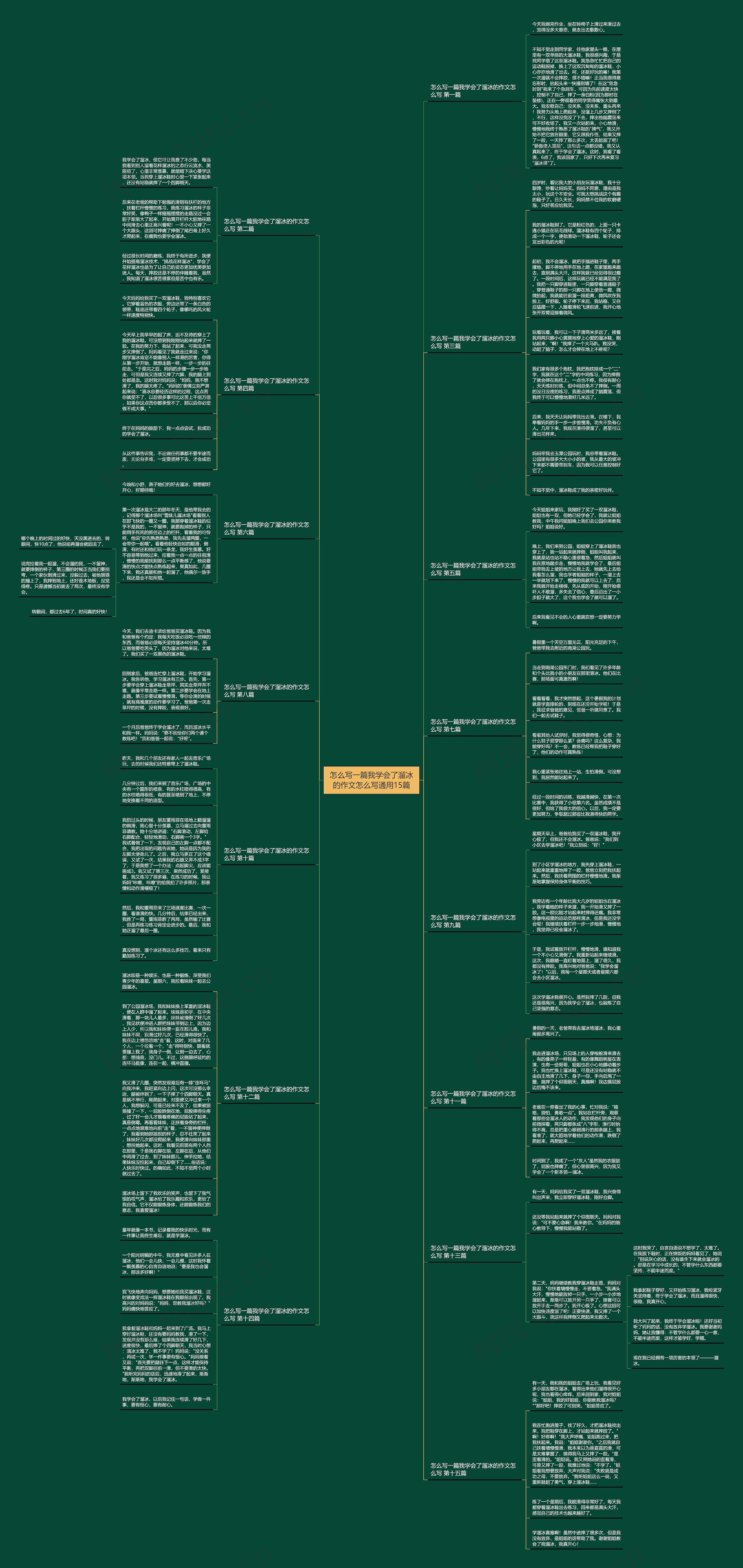 怎么写一篇我学会了溜冰的作文怎么写通用15篇思维导图