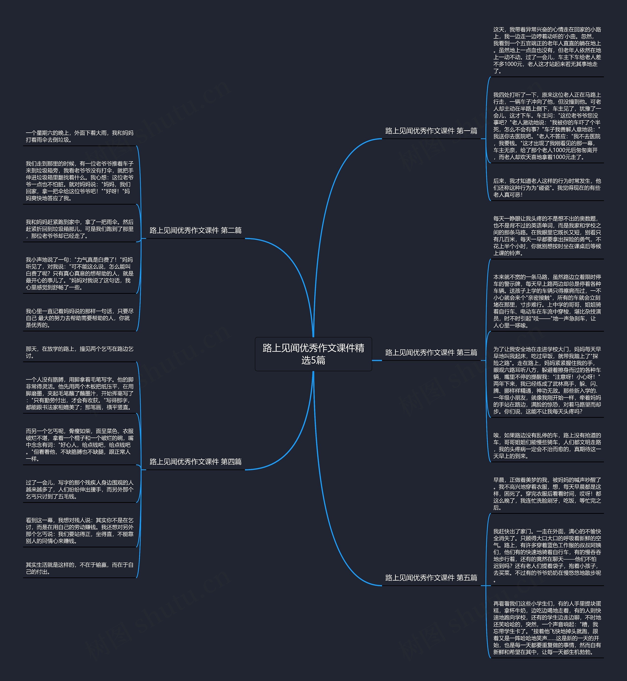 路上见闻优秀作文课件精选5篇 路上见闻优秀作文课件精选5篇