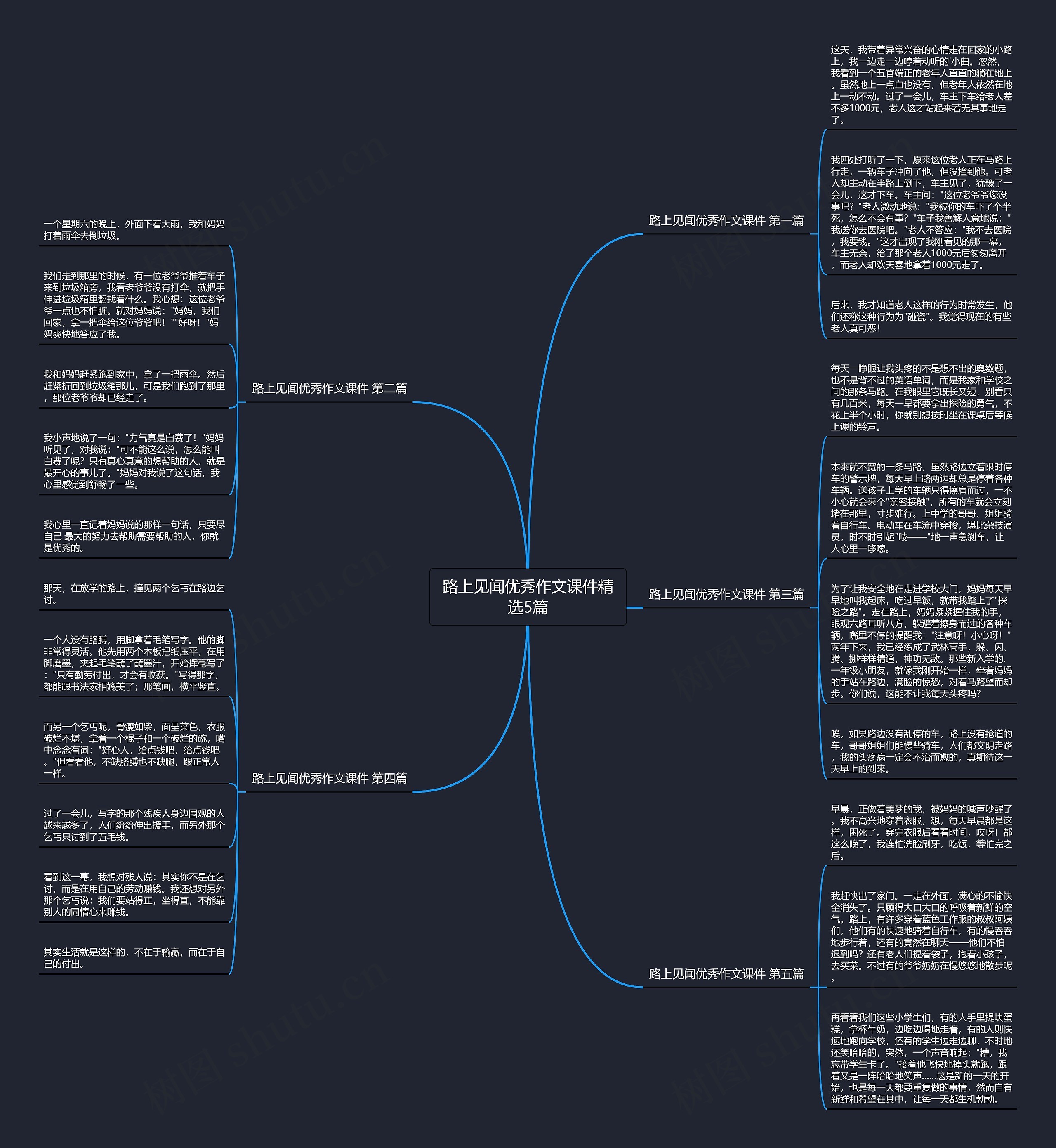 路上见闻优秀作文课件精选5篇思维导图