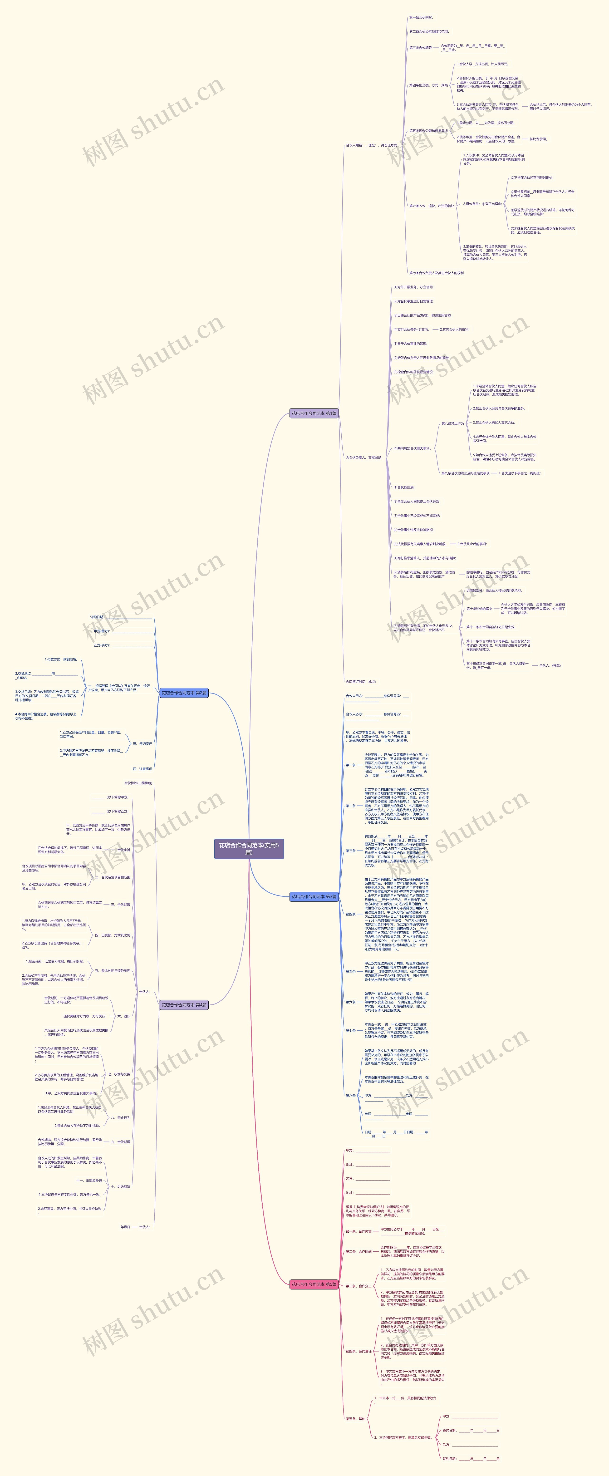 花店合作合同范本(实用5篇)思维导图