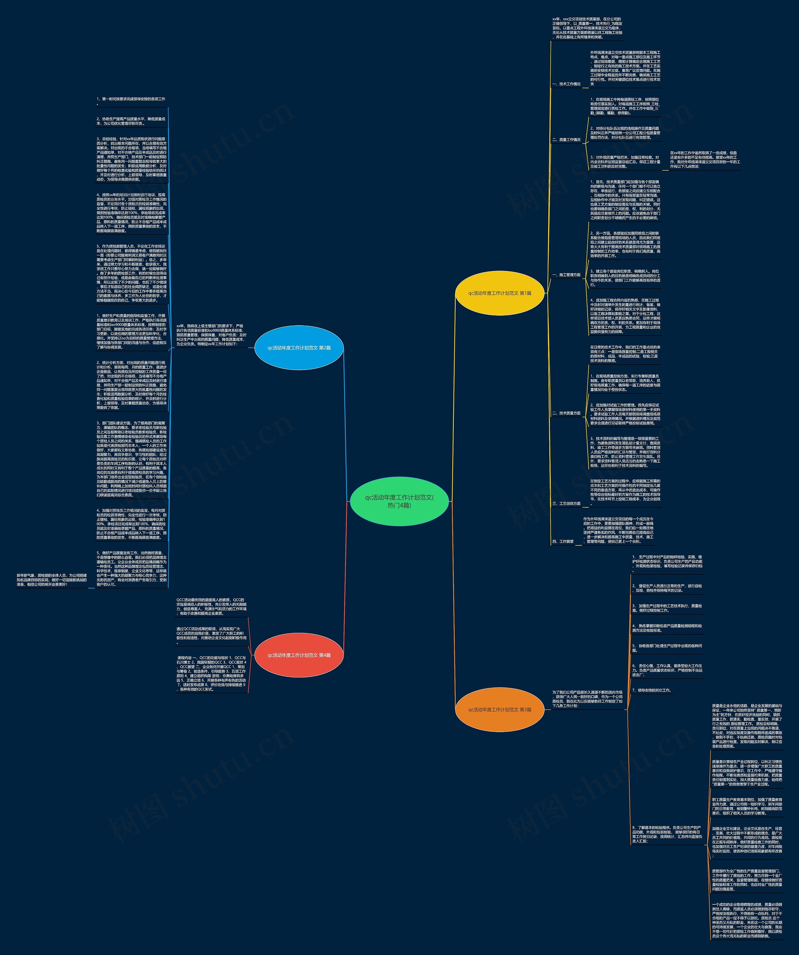 qc活动年度工作计划范文(热门4篇)思维导图
