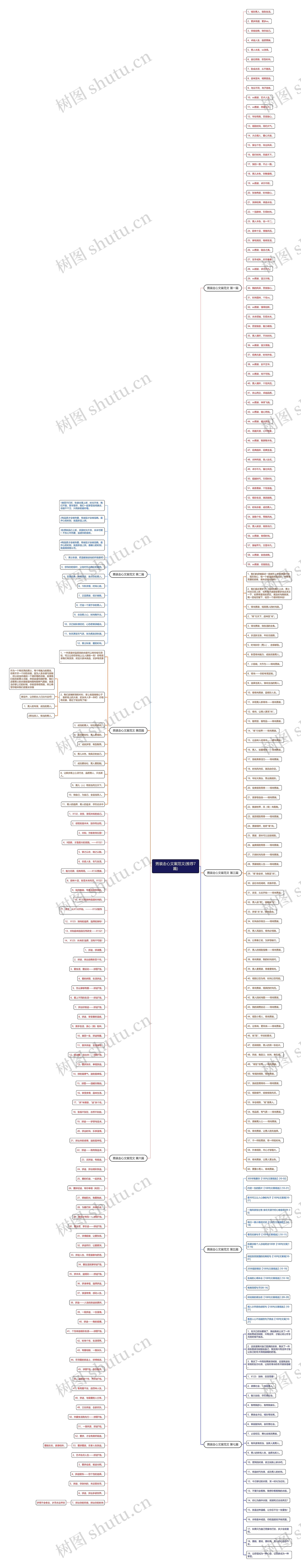 男装走心文案范文(推荐7篇)思维导图