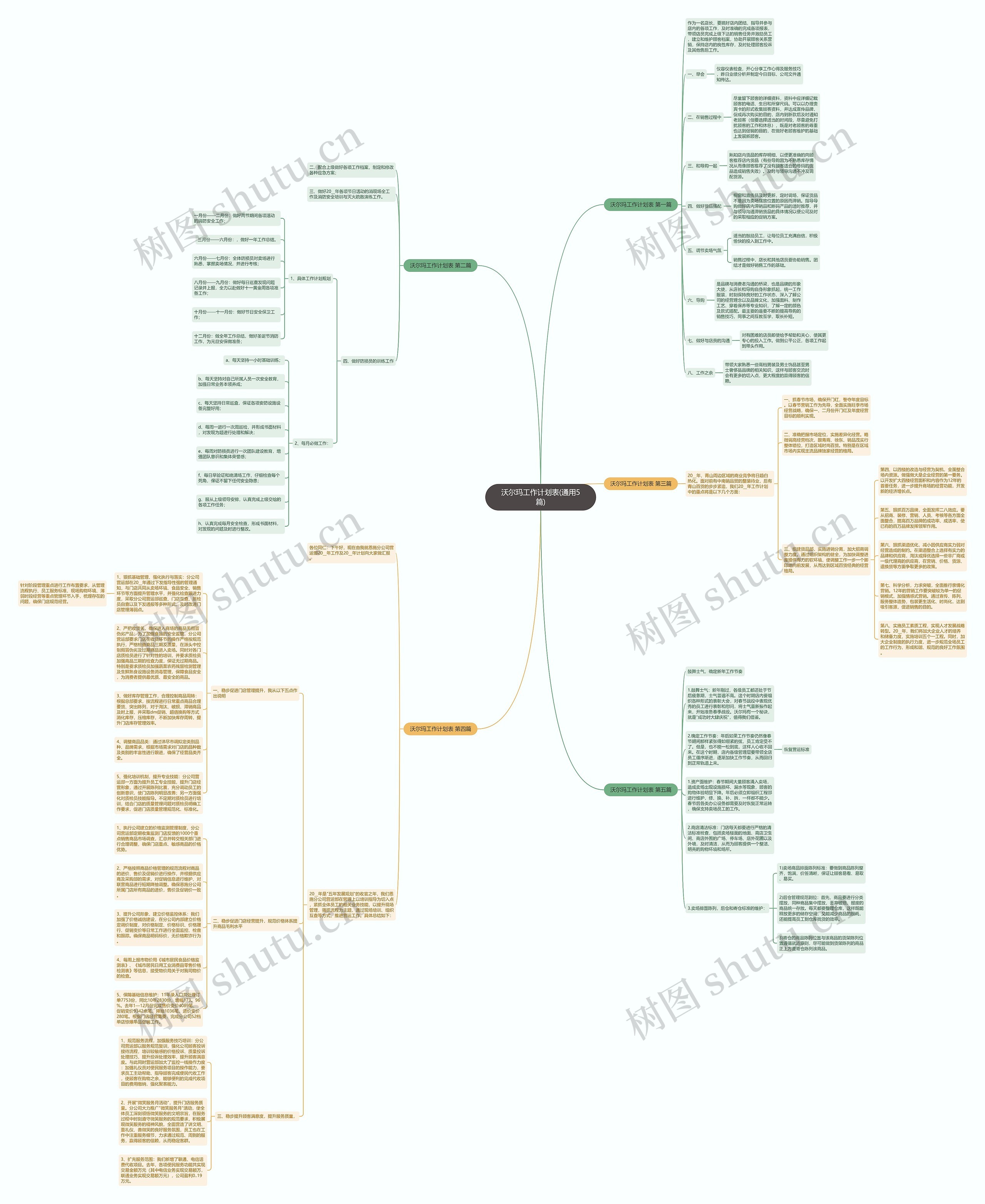 沃尔玛工作计划表(通用5篇)思维导图